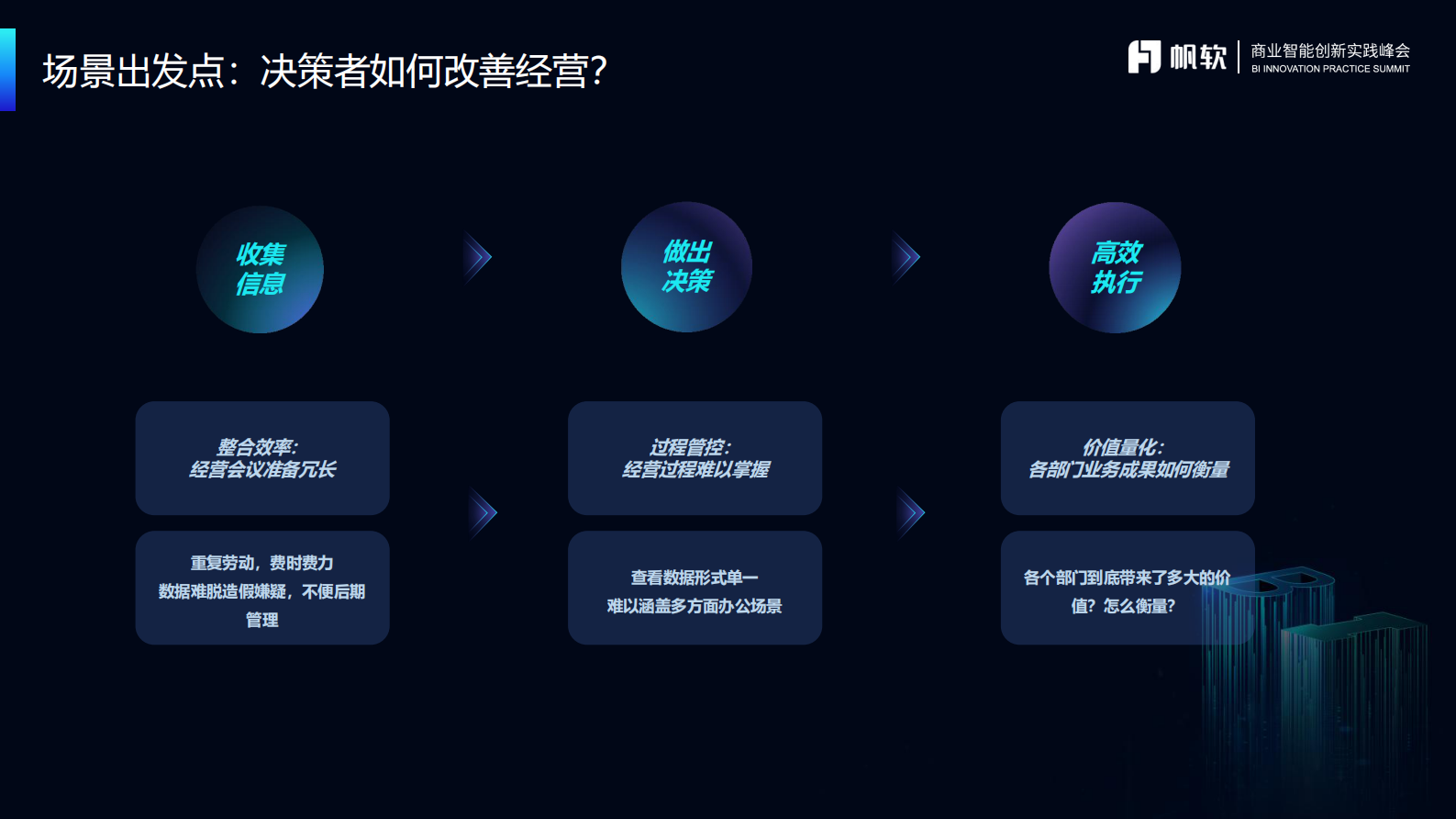 BI赋能企业数字化经营 第10页