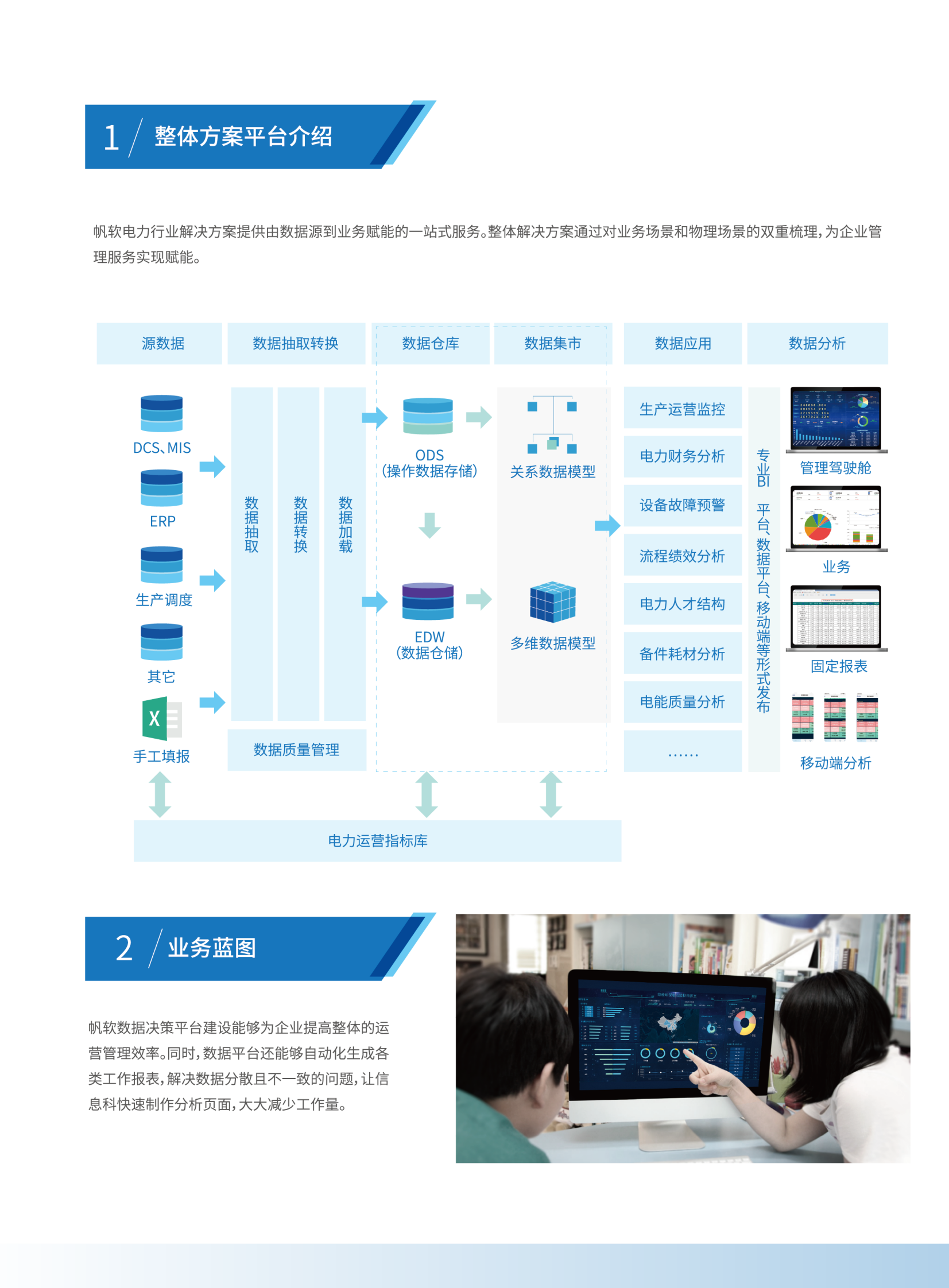 电力业数据化经营（BI）解决方案2019 第2页
