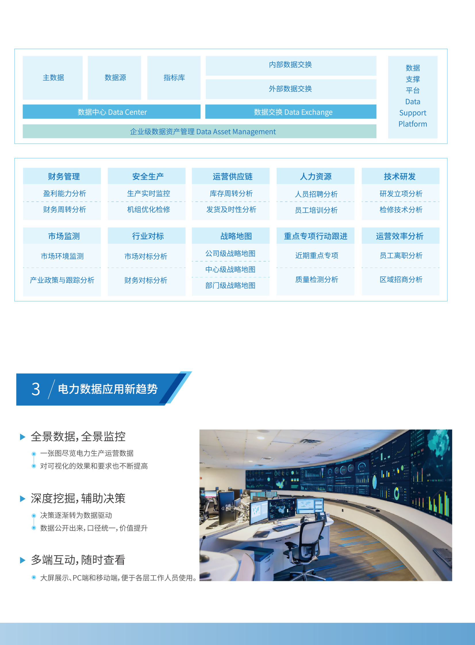 电力业数据化经营（BI）解决方案2019 第3页