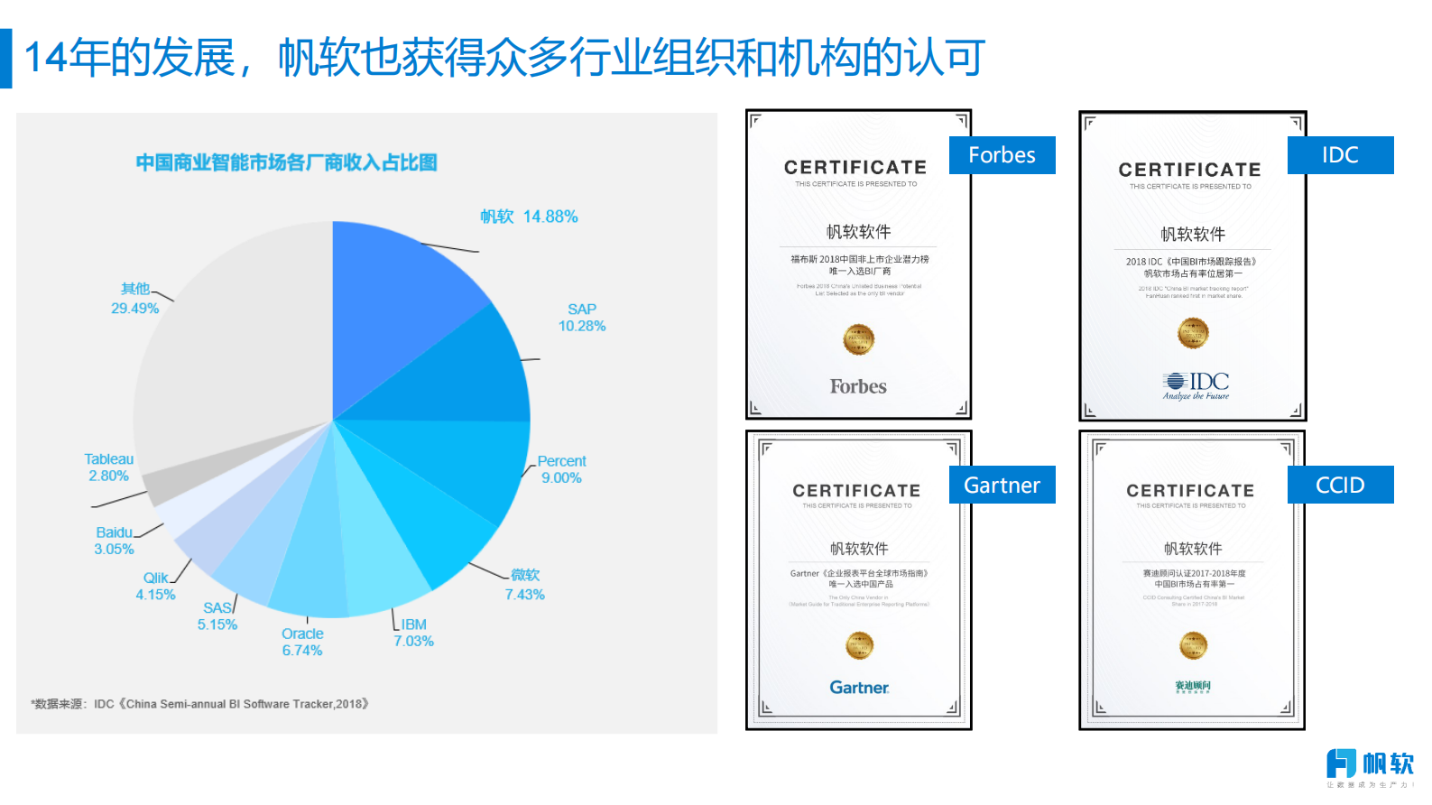 帆软公司介绍-商业智能-企业数字化经营 第5页