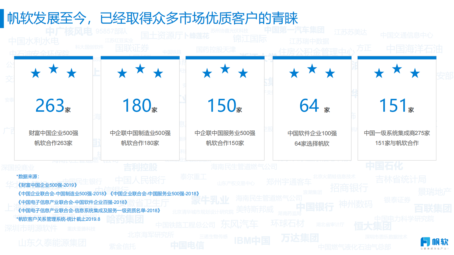 帆软公司介绍-商业智能-企业数字化经营 第7页