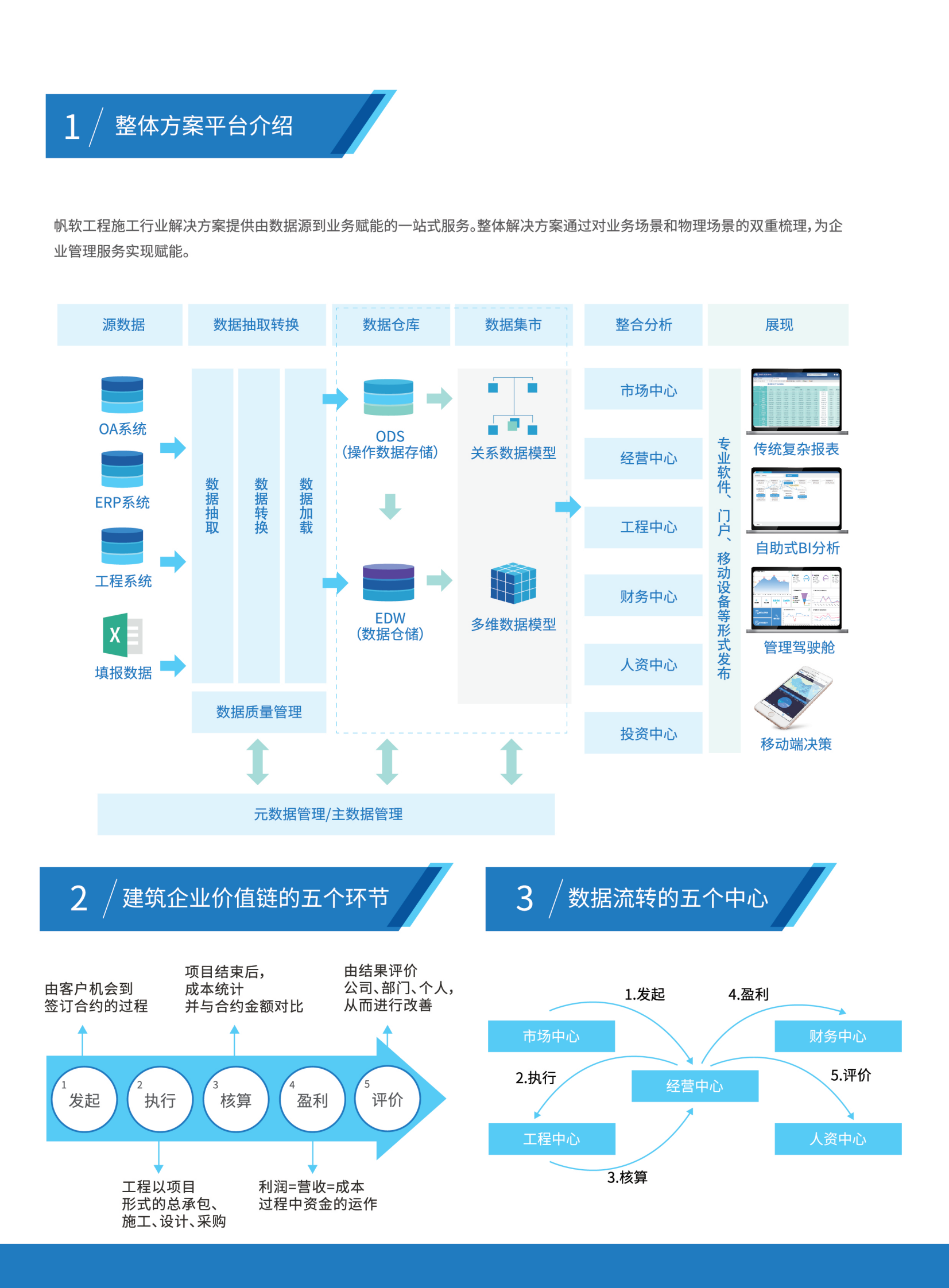 建筑业数据化经营（BI）解决方案2019 第2页