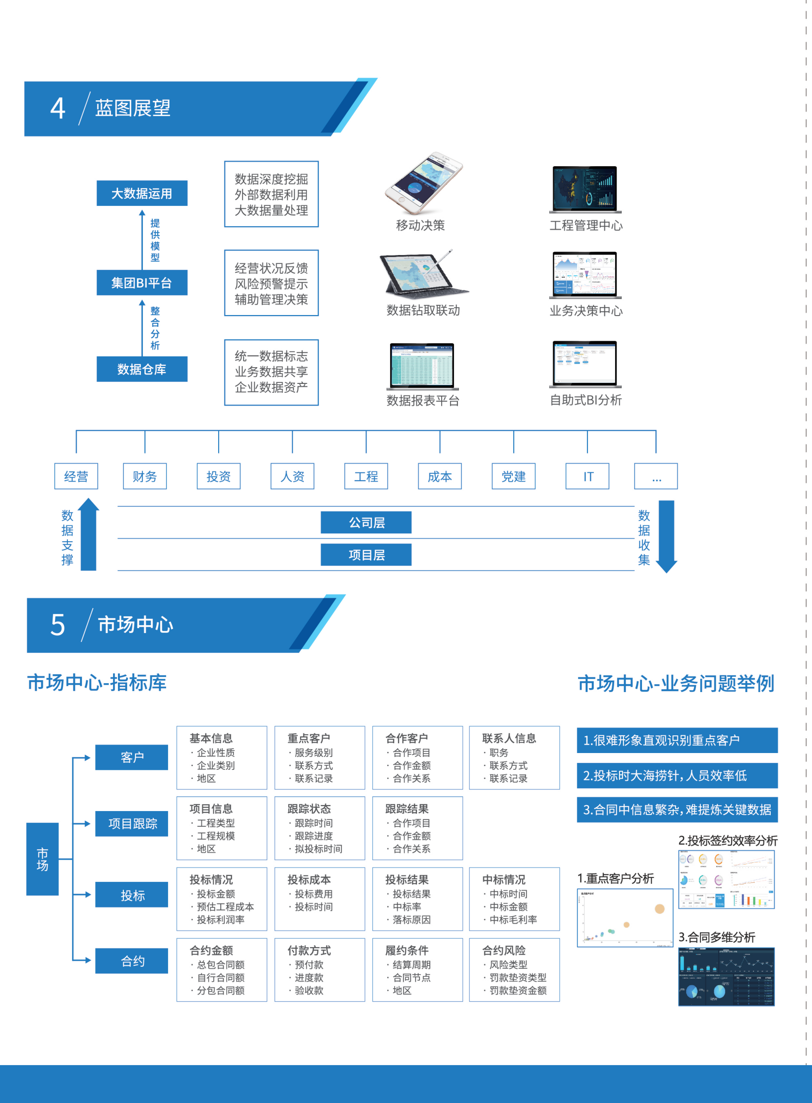 建筑业数据化经营（BI）解决方案2019 第3页