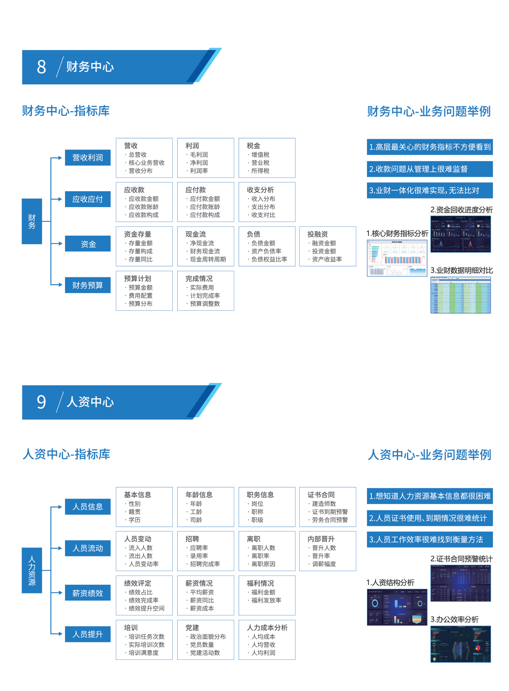 建筑业数据化经营（BI）解决方案2019 第5页