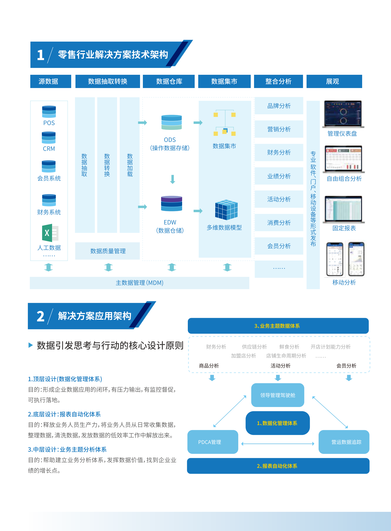 零售业数据化经营（BI）解决方案2019 第2页