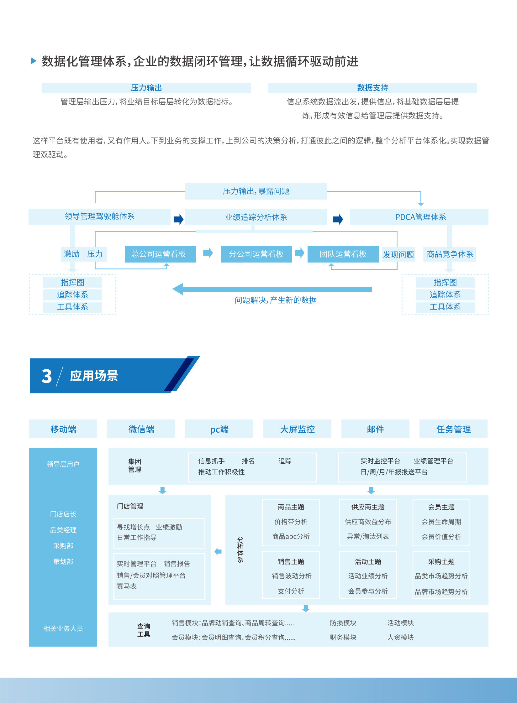 零售业数据化经营（BI）解决方案2019 第3页