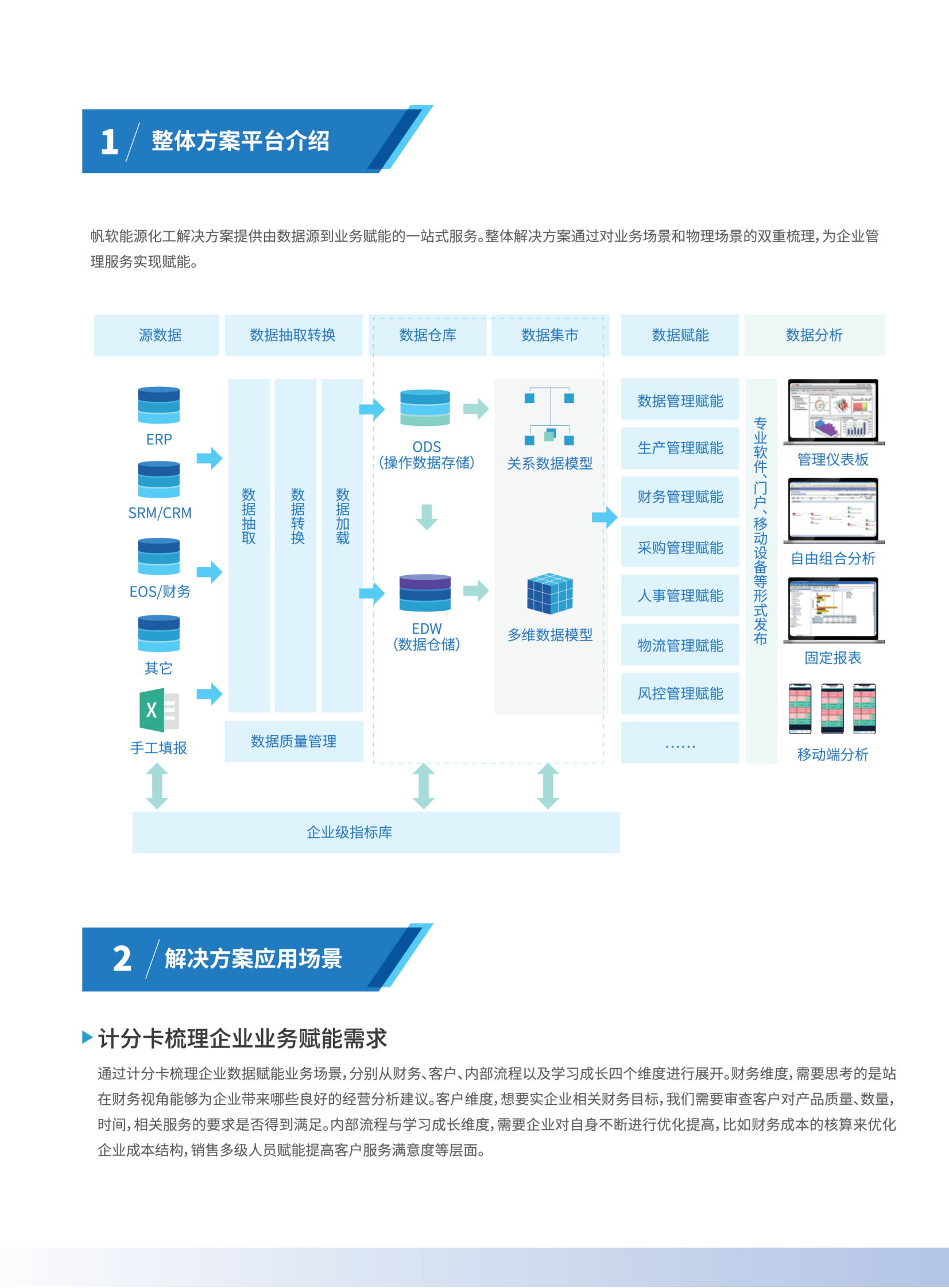 能源化工数据化经营（BI）解决方案2019 第2页