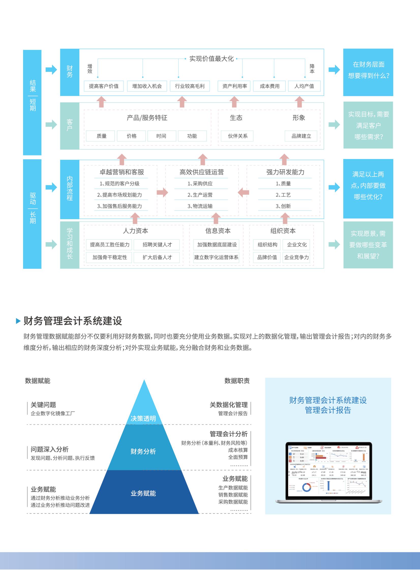 能源化工数据化经营（BI）解决方案2019 第3页