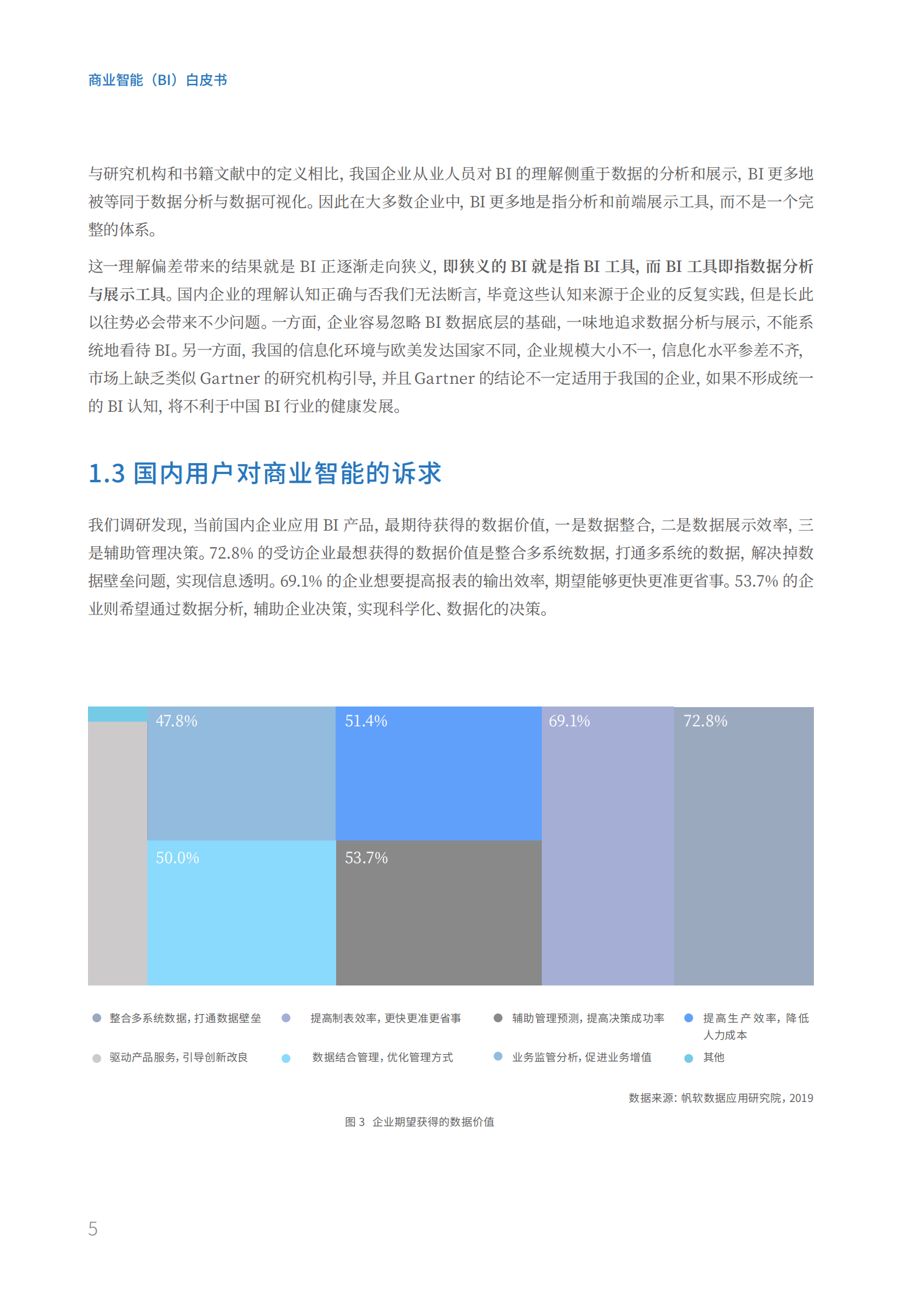 商业智能（BI）白皮书1.0 第10页