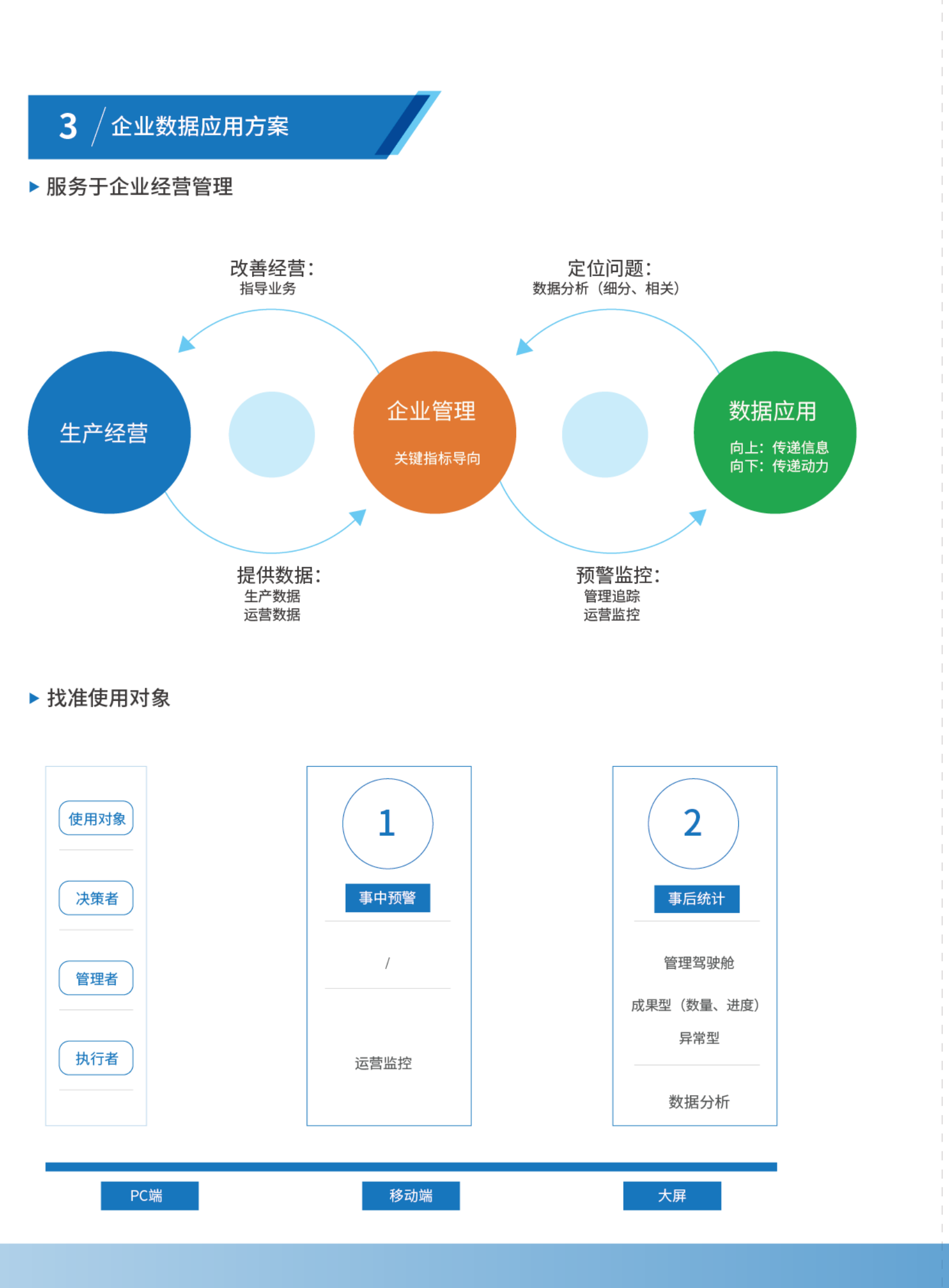物流业数据化经营（BI）解决方案2019 第3页