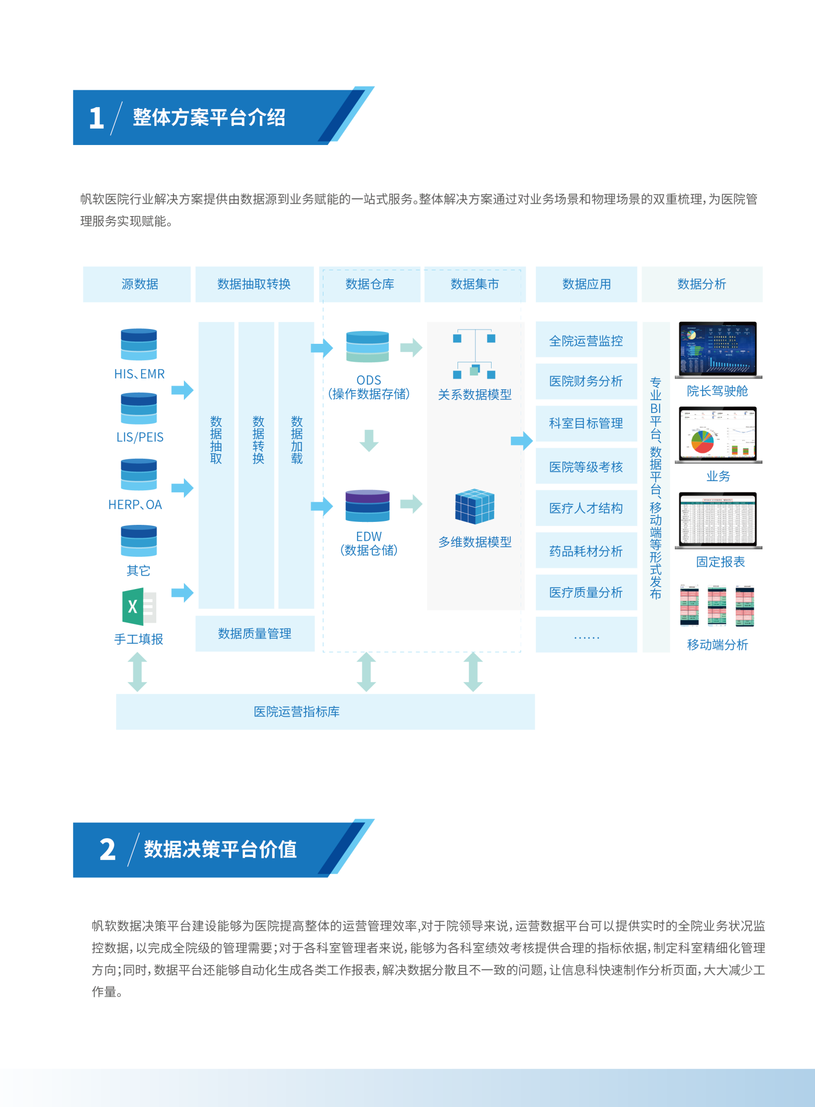 医疗行业数据化经营（BI）解决方案2019 第2页
