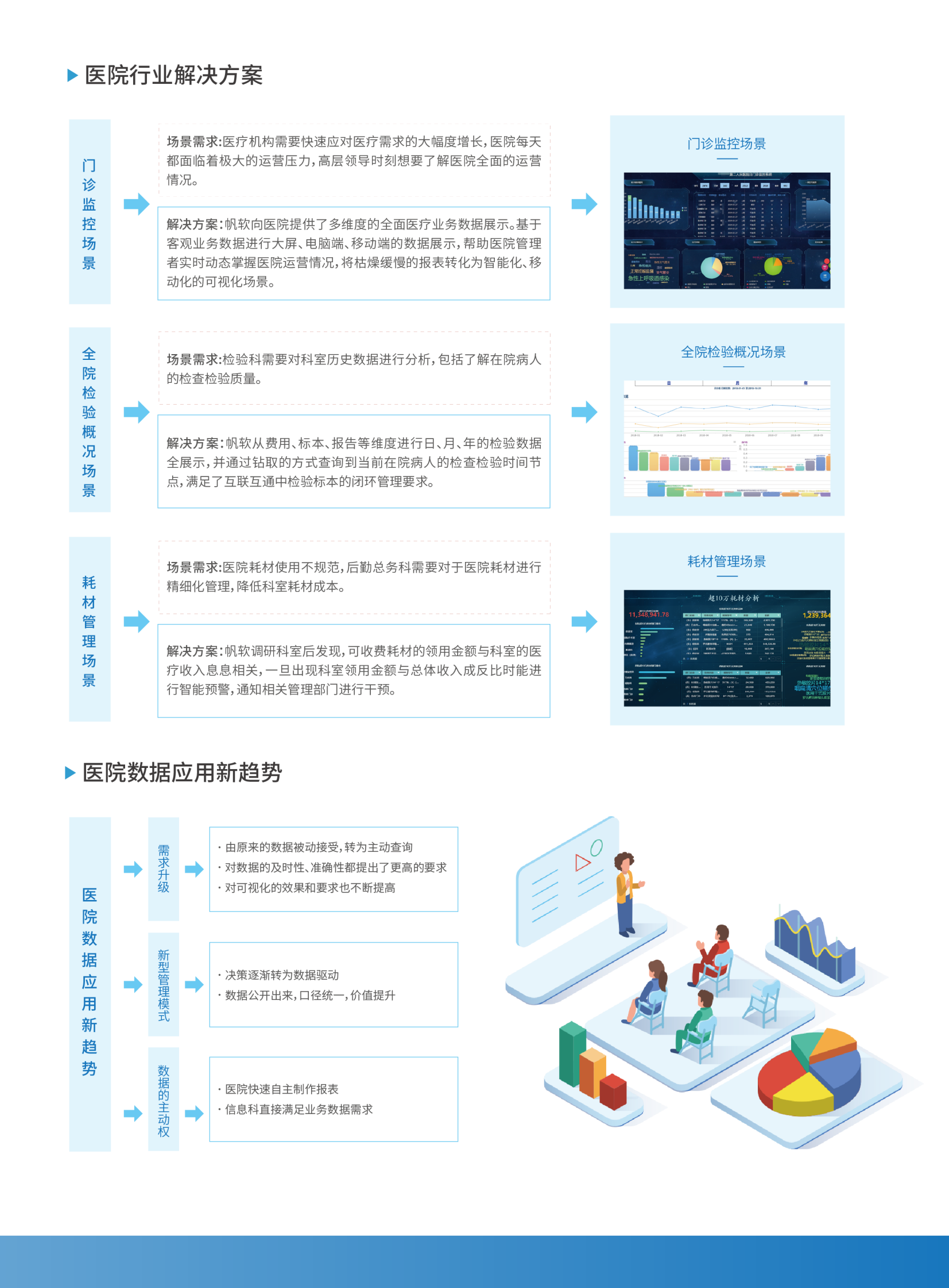 医疗行业数据化经营（BI）解决方案2019 第4页
