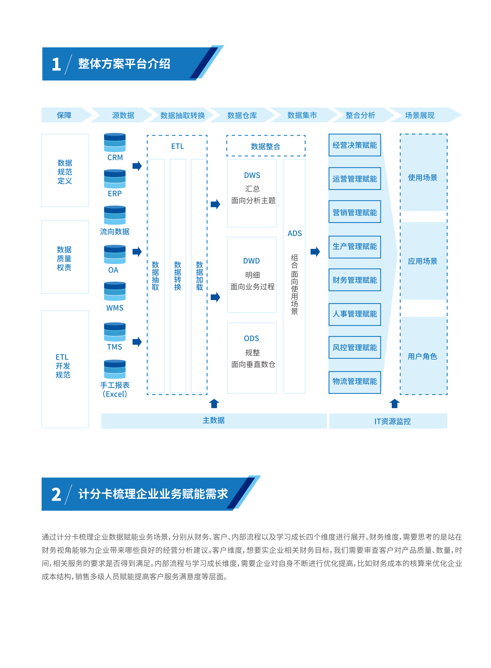 医药行业数据化经营（BI）解决方案2019 第2页