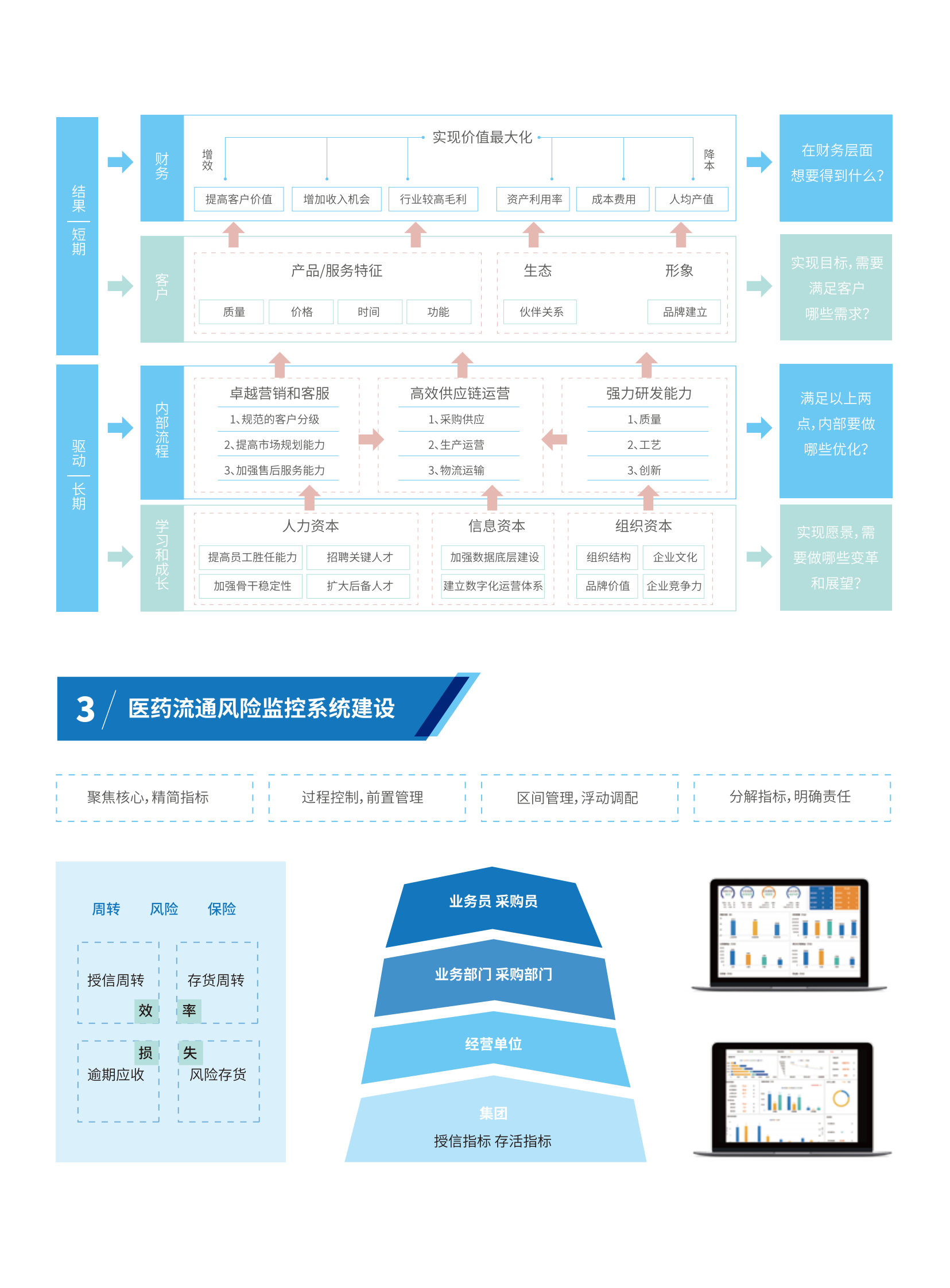 医药行业数据化经营（BI）解决方案2019 第3页