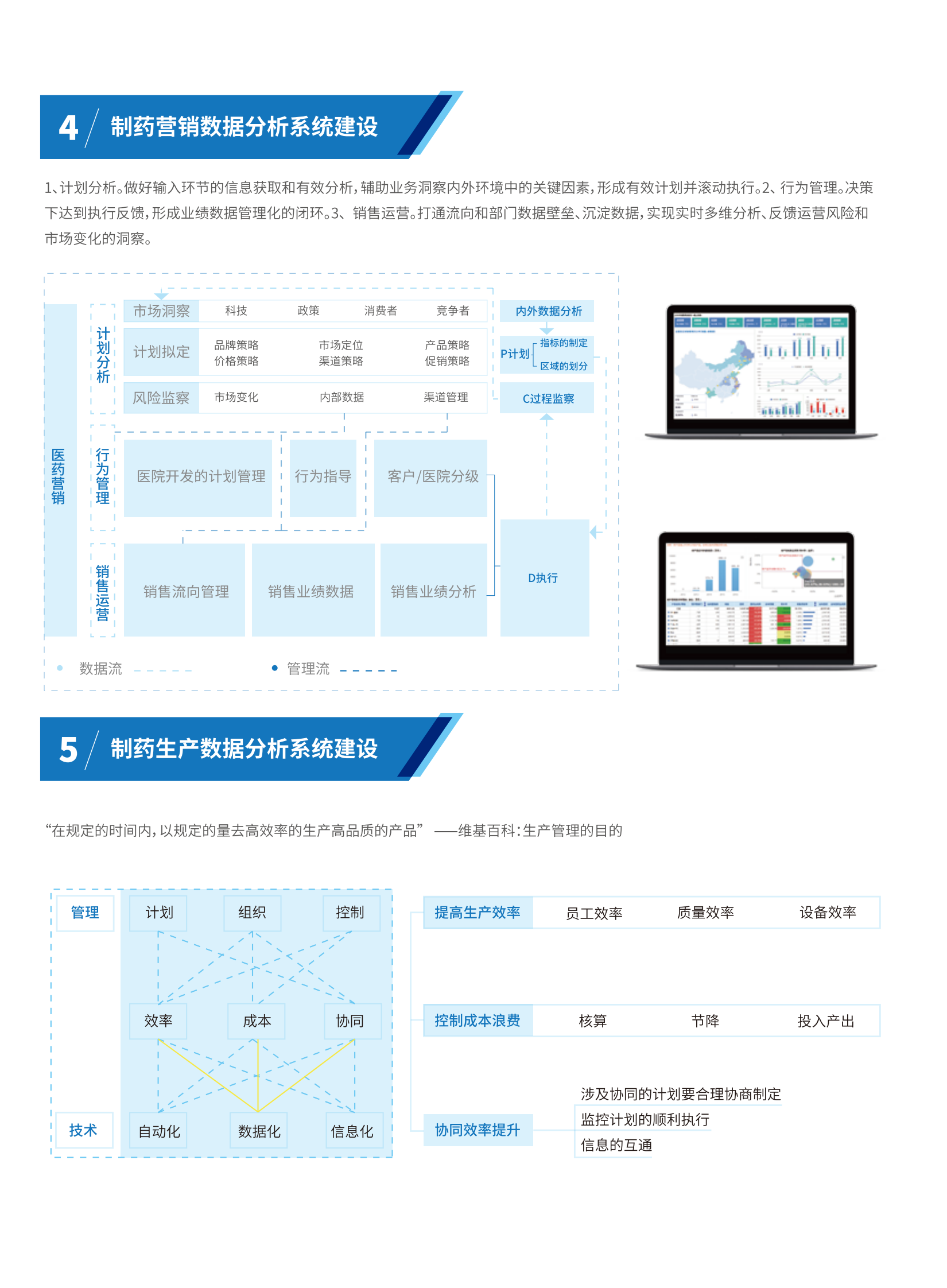 医药行业数据化经营（BI）解决方案2019 第4页