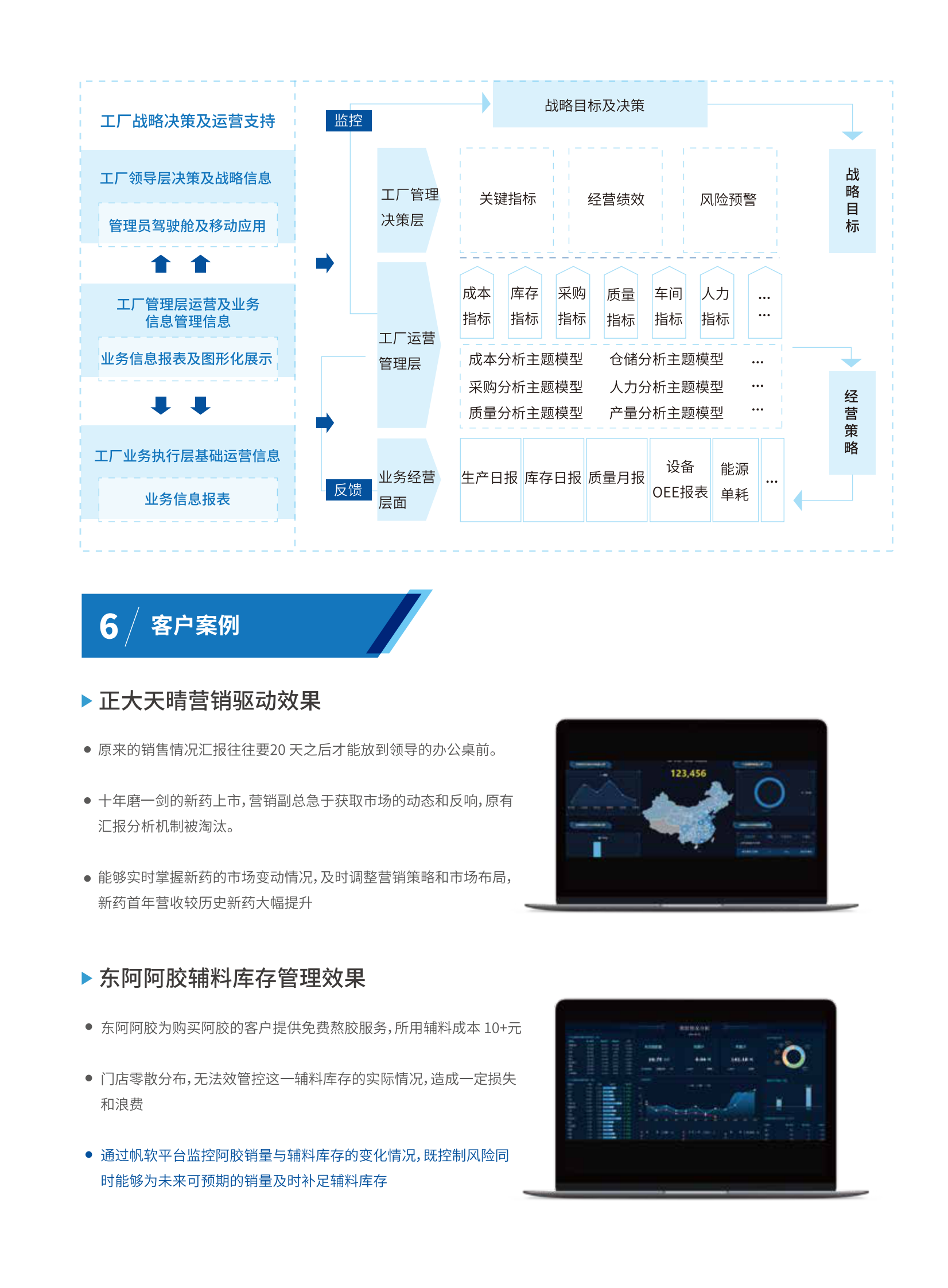 医药行业数据化经营（BI）解决方案2019 第5页