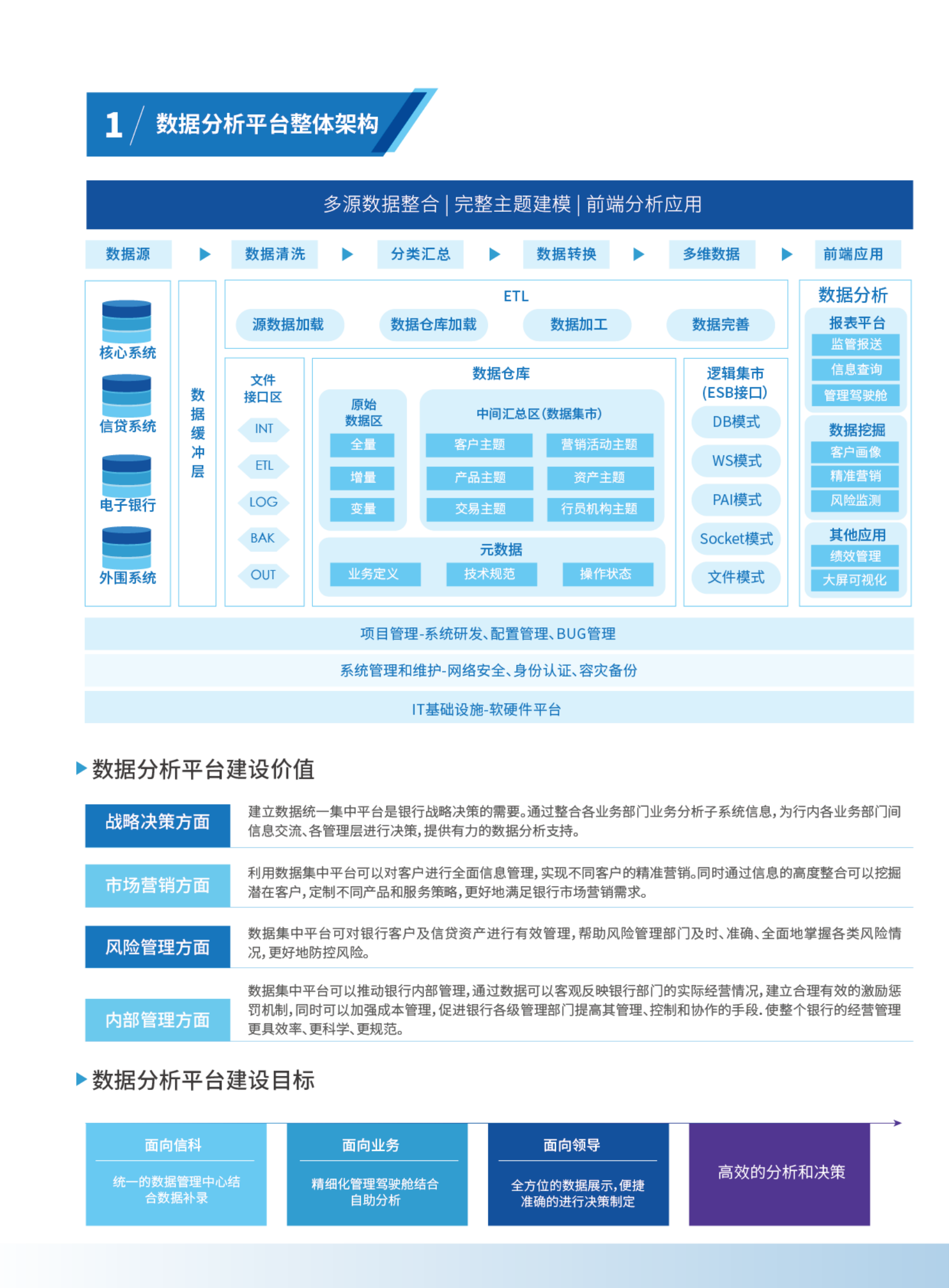 银行数据化经营（BI）解决方案2019 第2页