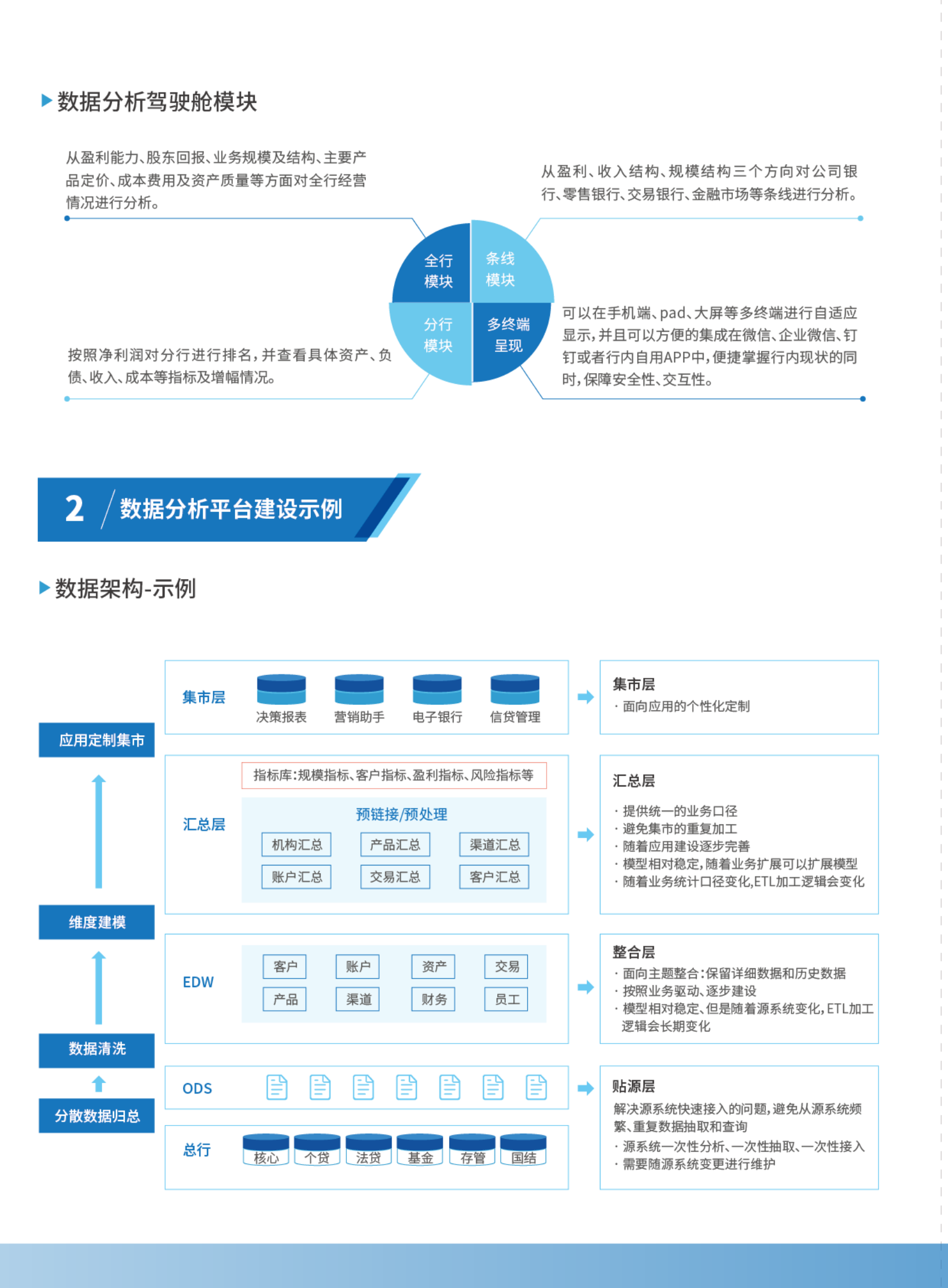 银行数据化经营（BI）解决方案2019 第3页