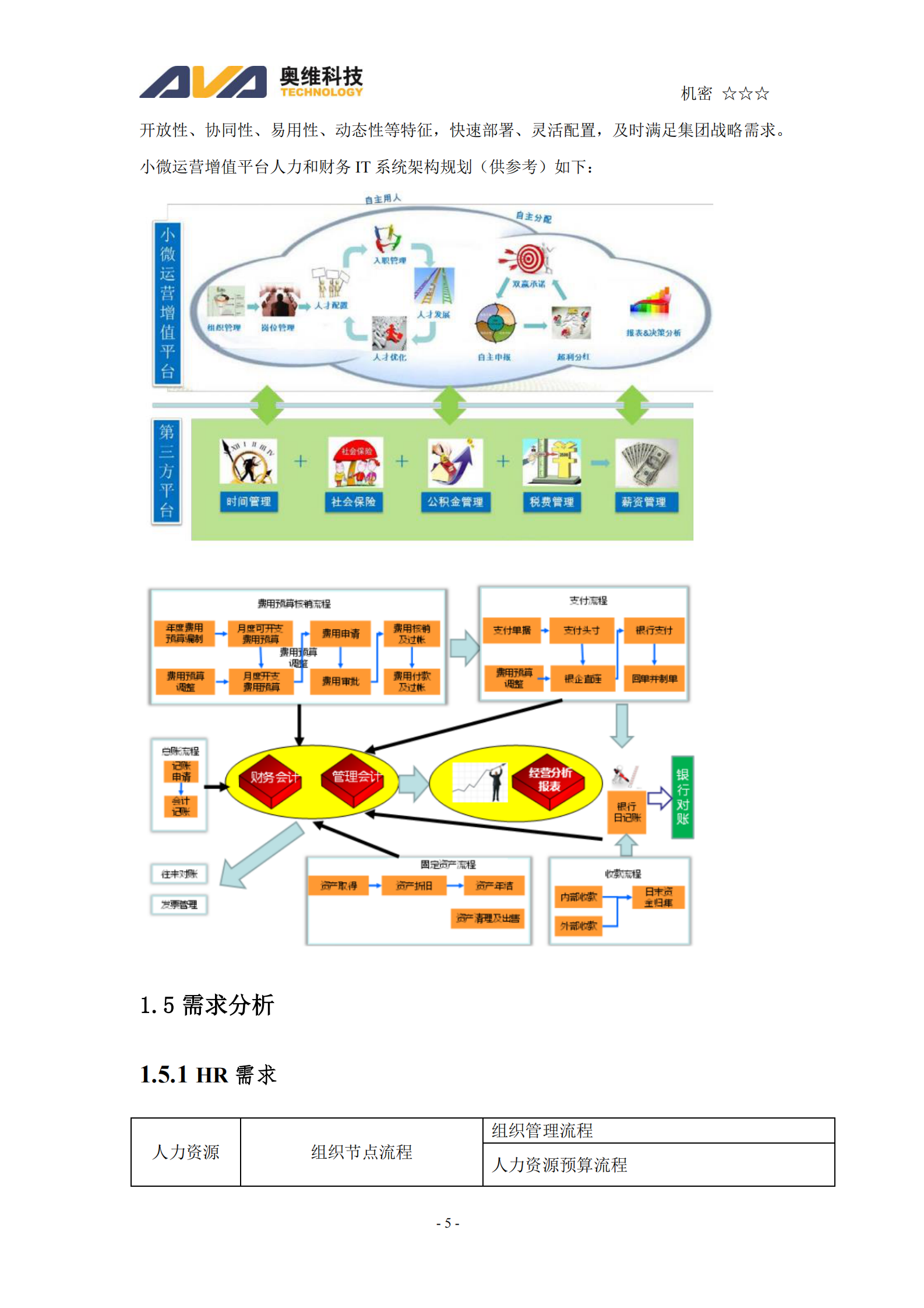 Haier小微运营增值平台项目(软件）投标文件技术文件 第5页