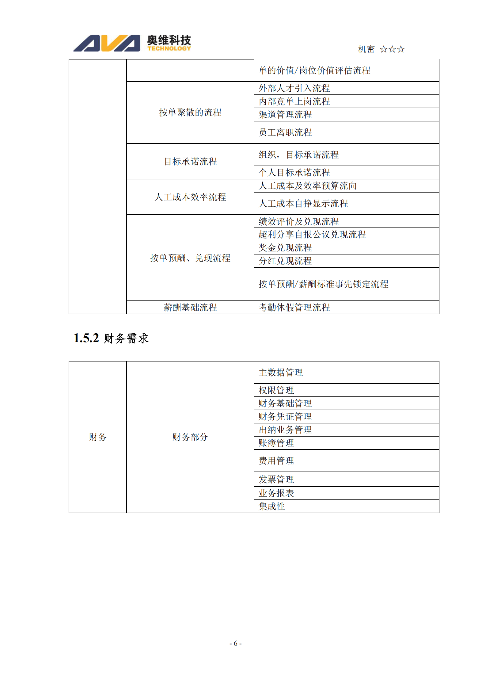 Haier小微运营增值平台项目(软件）投标文件技术文件 第6页