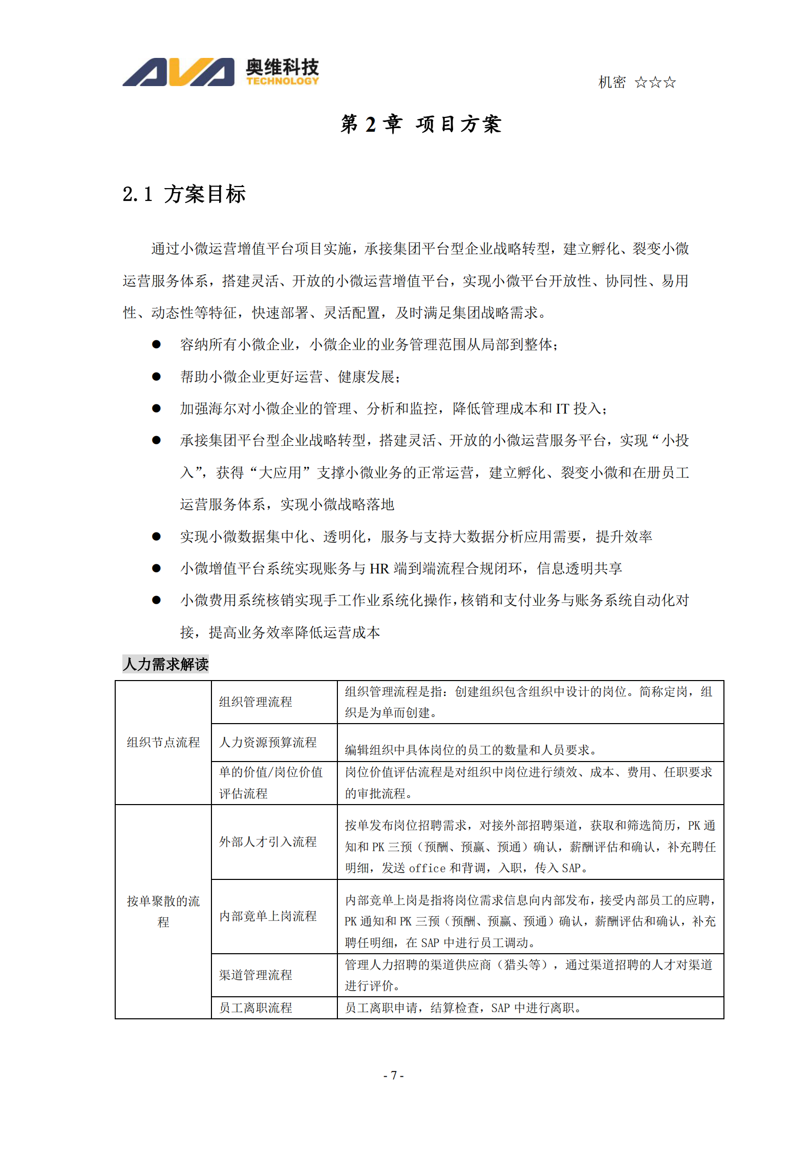 Haier小微运营增值平台项目(软件）投标文件技术文件 第7页
