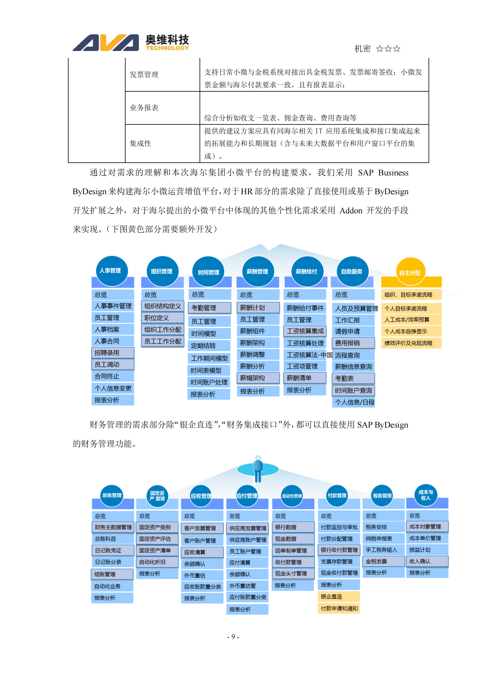Haier小微运营增值平台项目(软件）投标文件技术文件 第9页