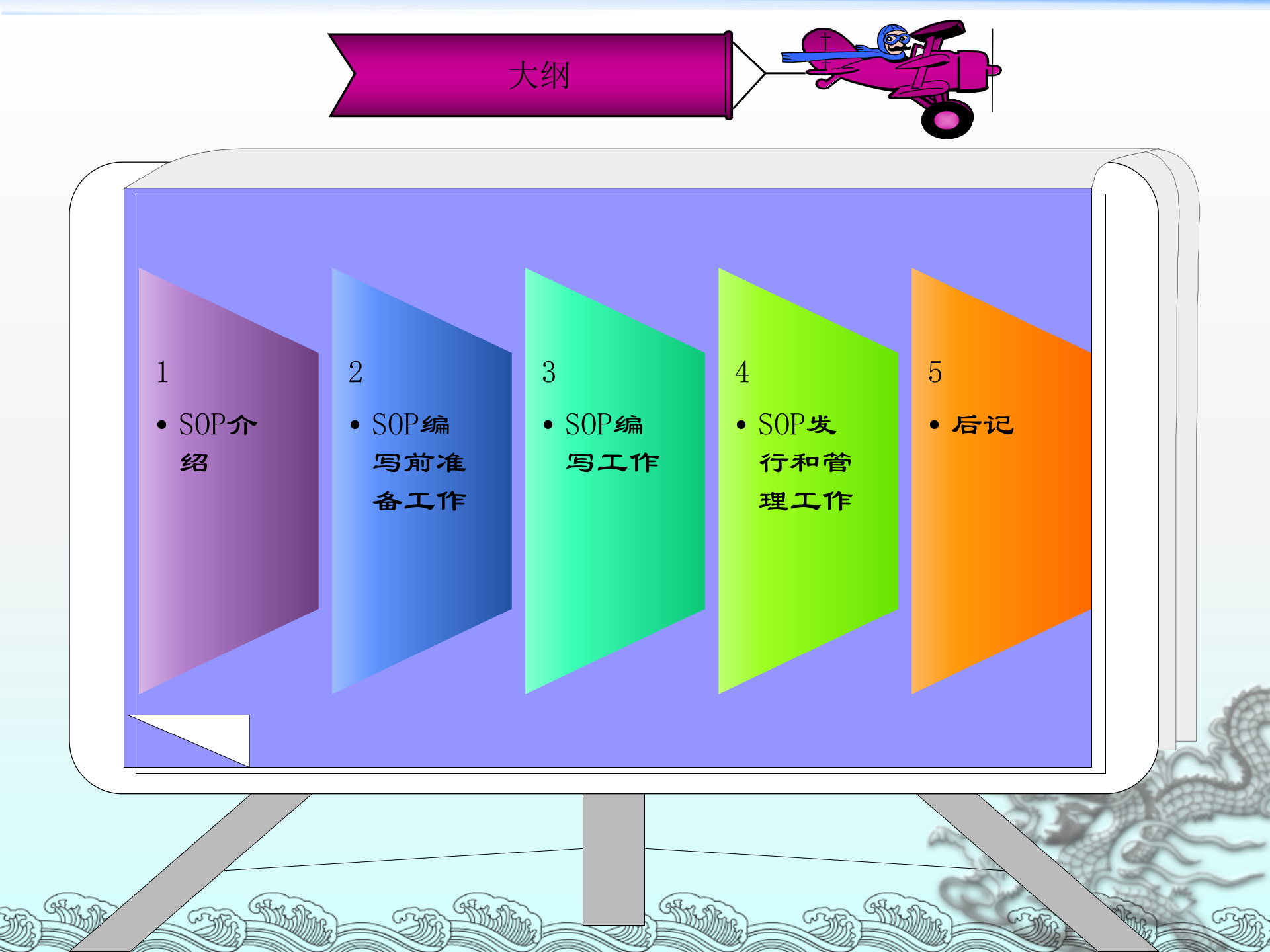 SOP编写方式和技巧 第2页