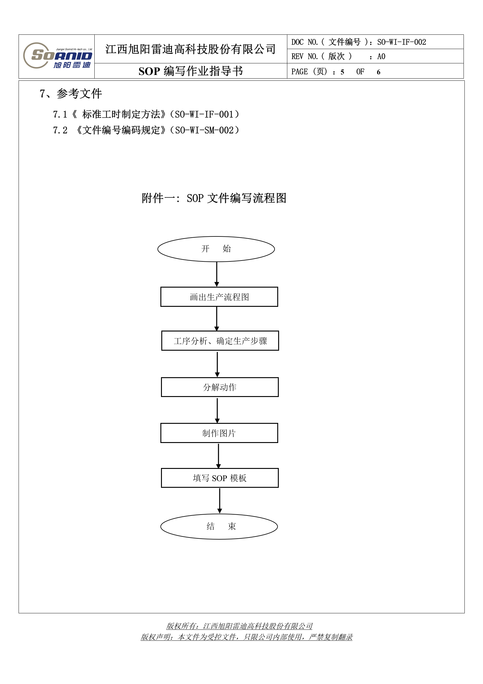 SOP编写作业指导书 第5页
