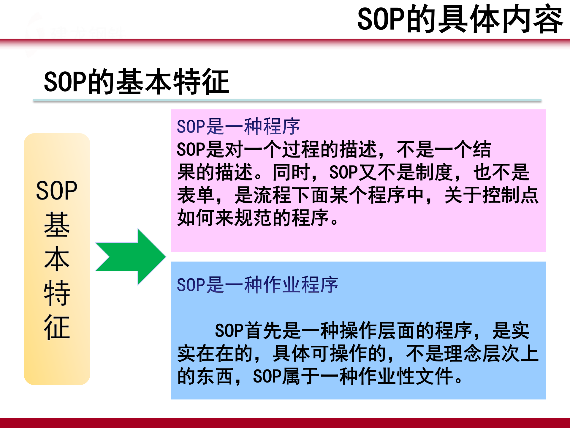 SOP培训资料 第5页