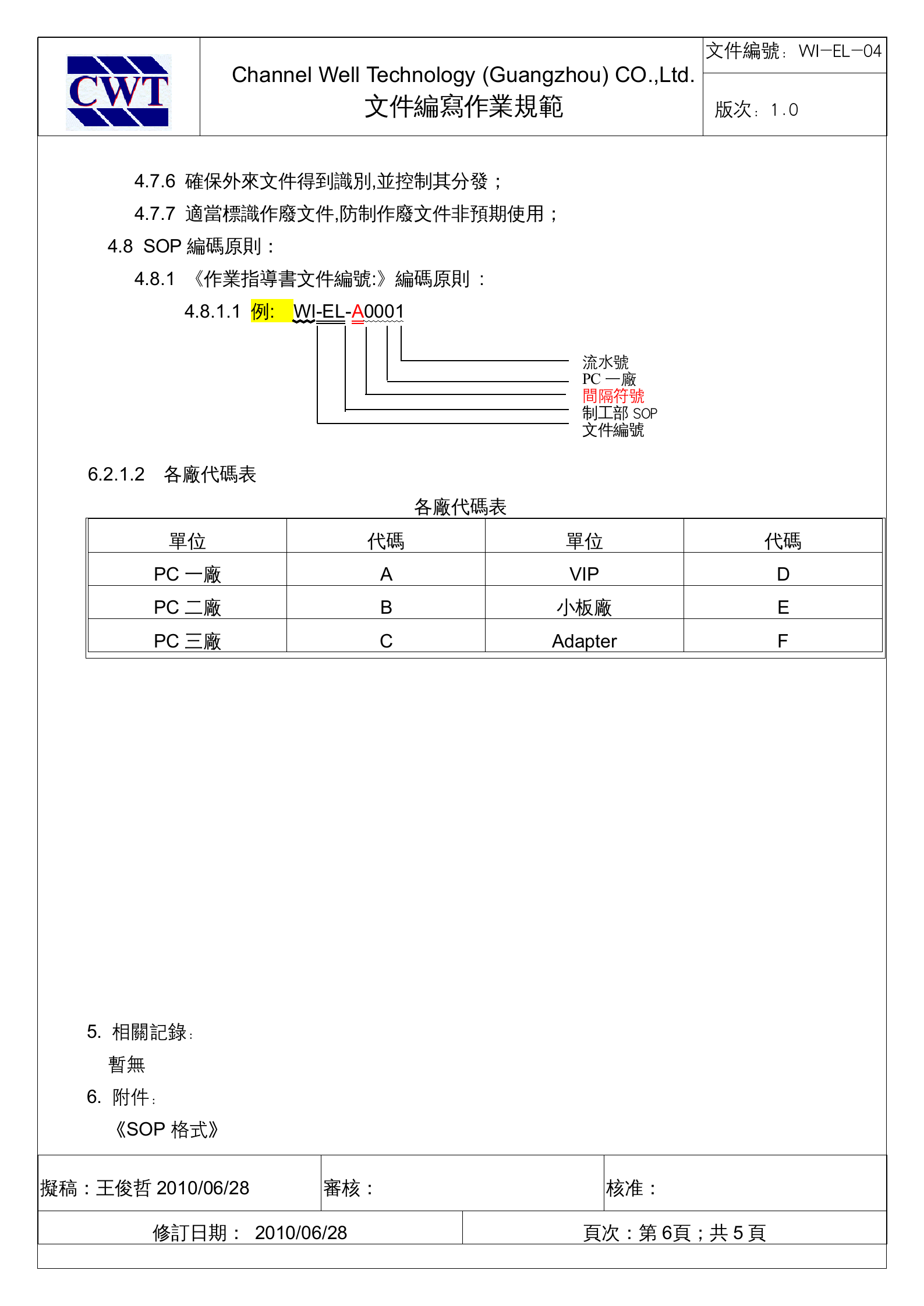 SOP写作标准 第6页