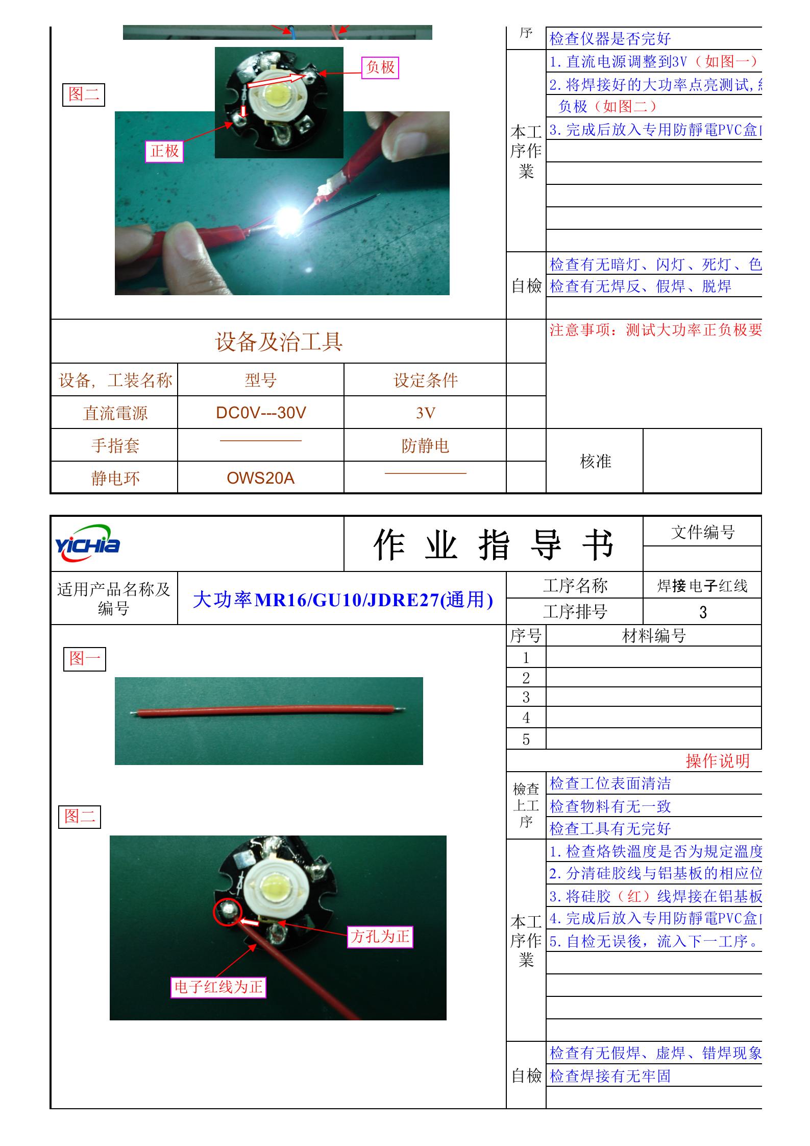 SOP作业指导书样板 第2页