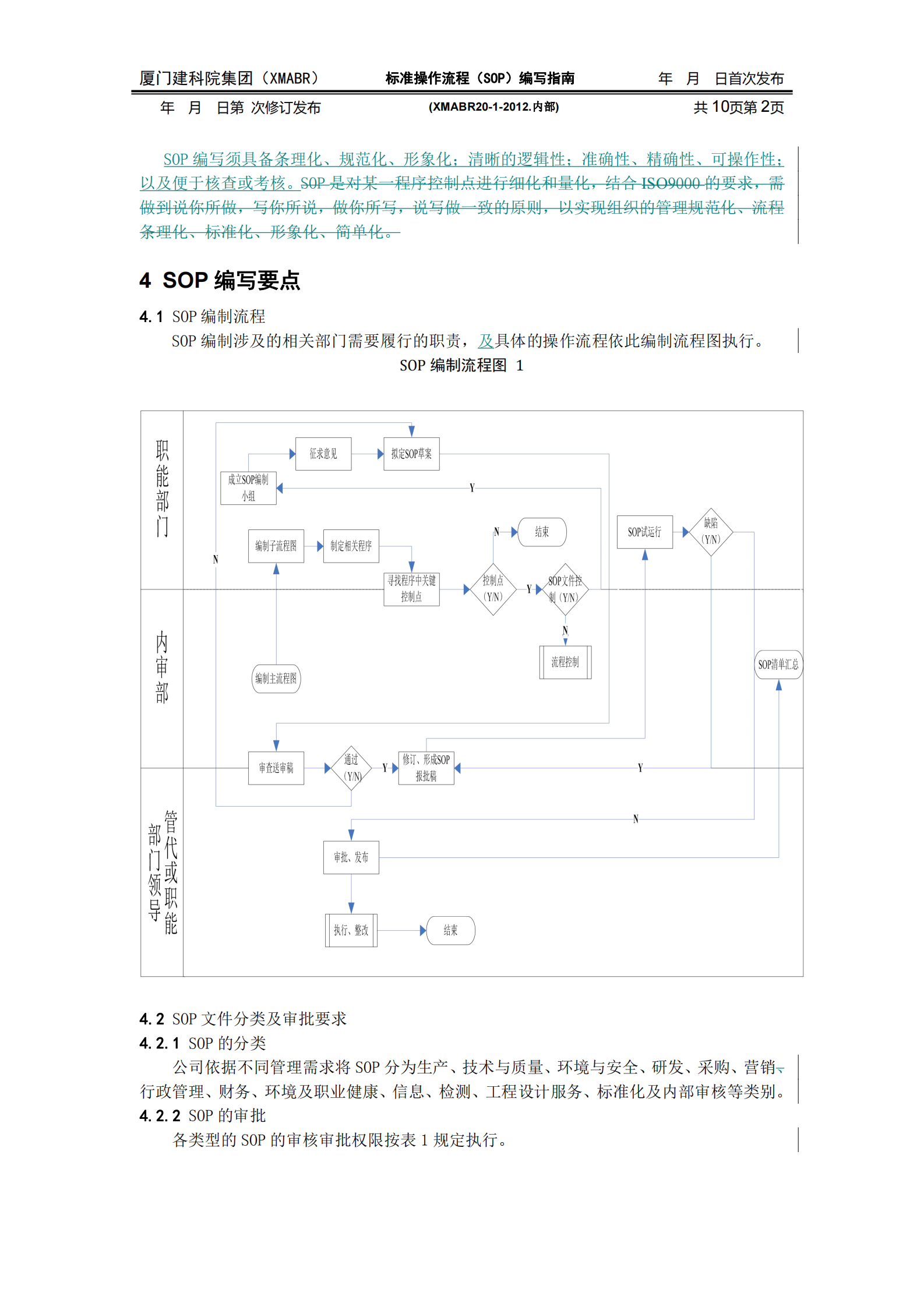 标准操作流程(SOP)编写指南 第2页