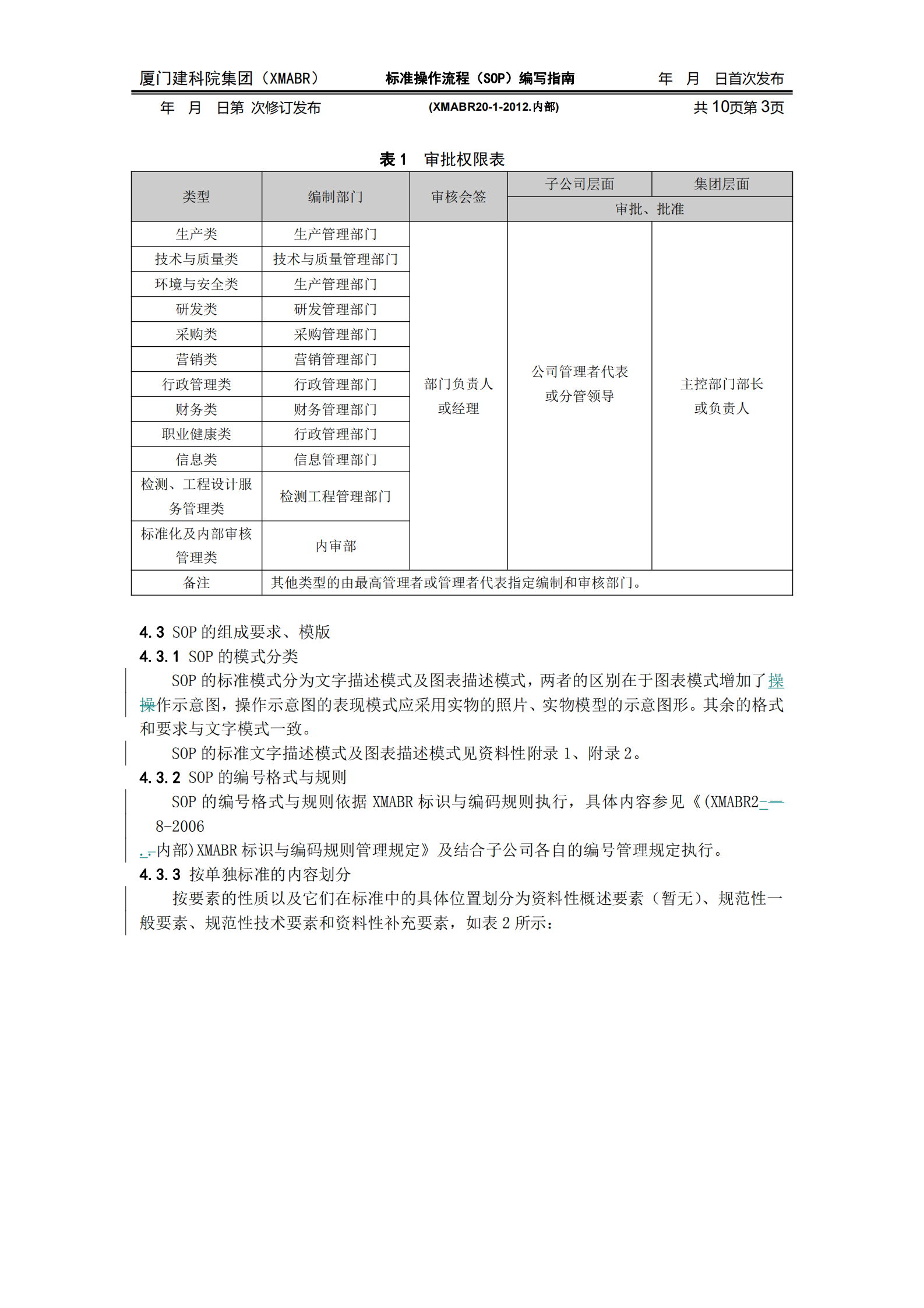 标准操作流程(SOP)编写指南 第3页