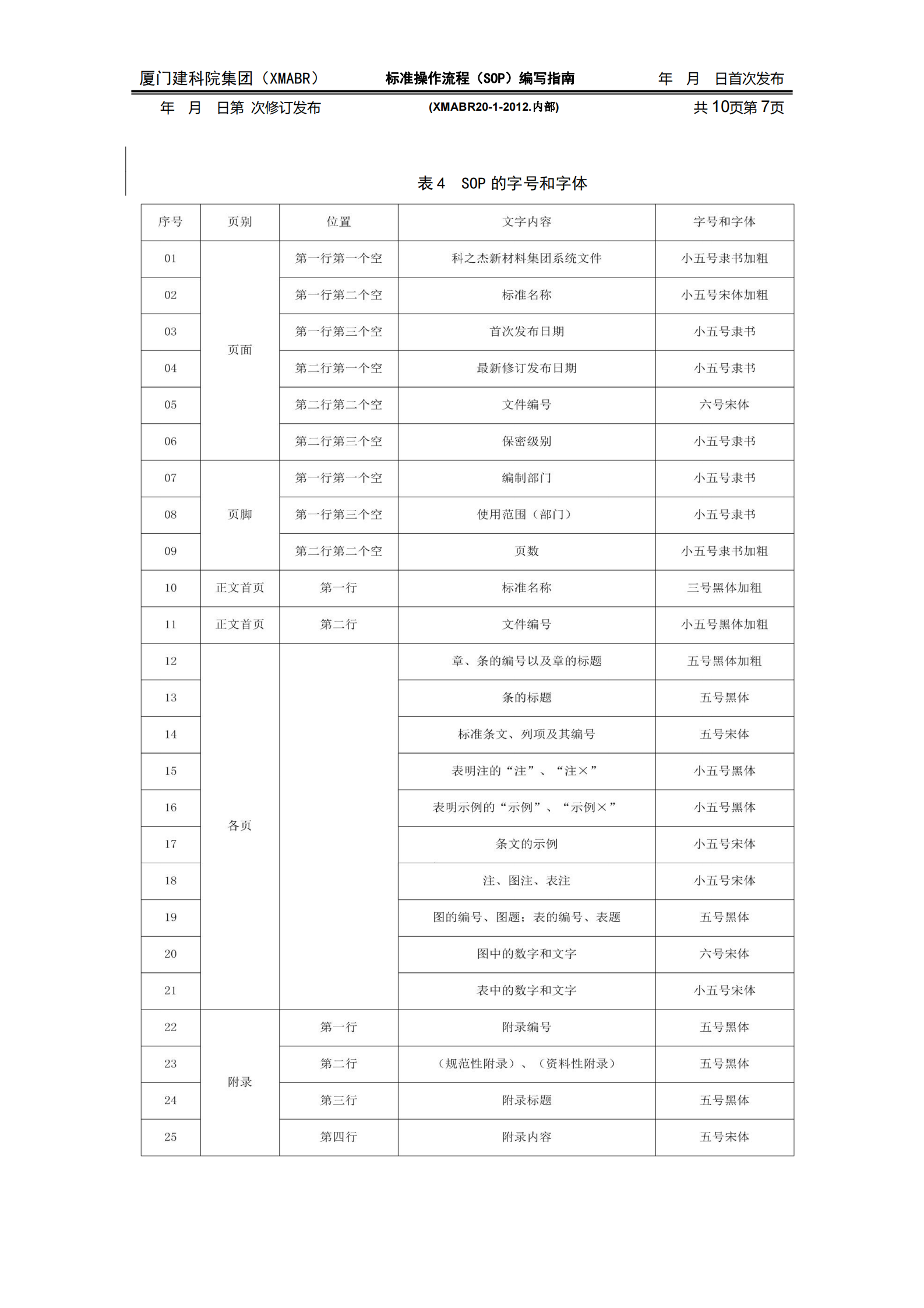 标准操作流程(SOP)编写指南 第7页