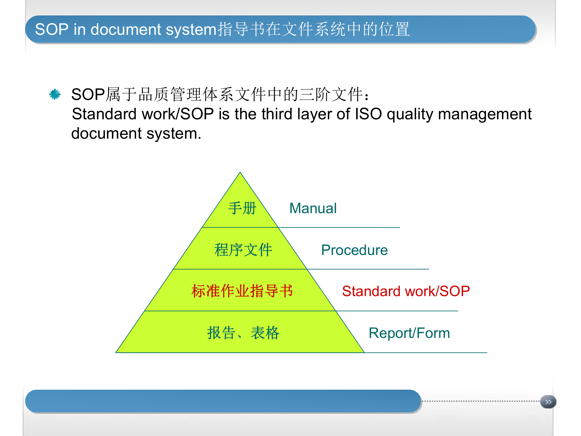 标准作业指导书(SOP)培训 第6页