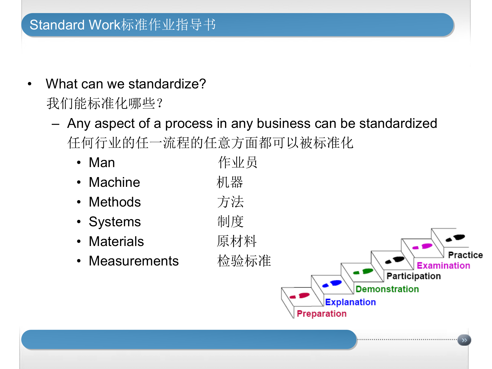 标准作业指导书(SOP)培训 第7页