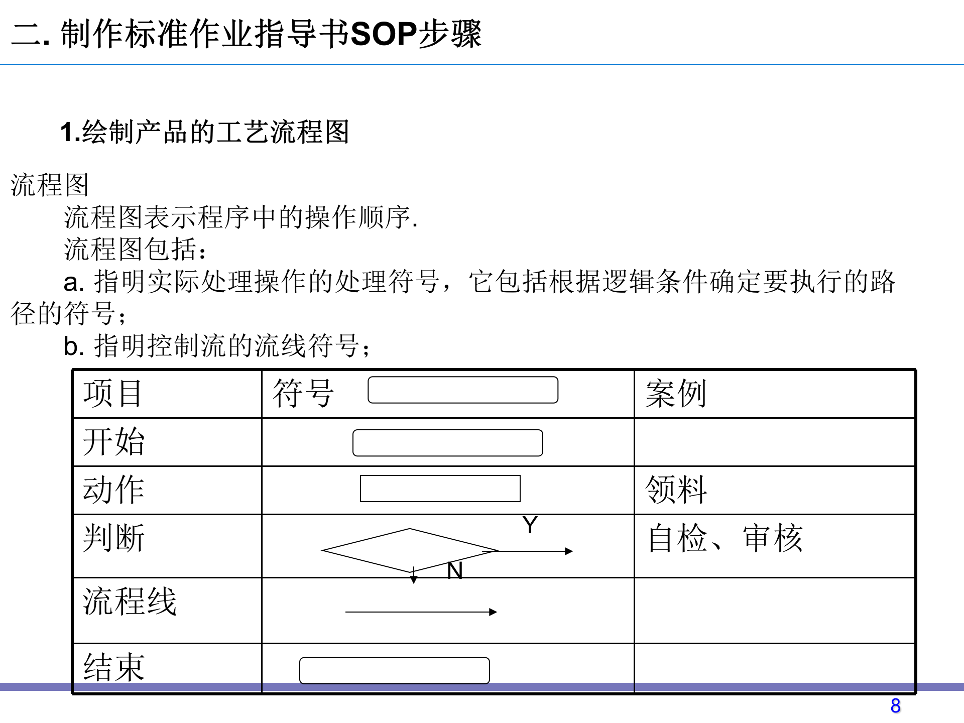 标准作业指导书SOP 第8页