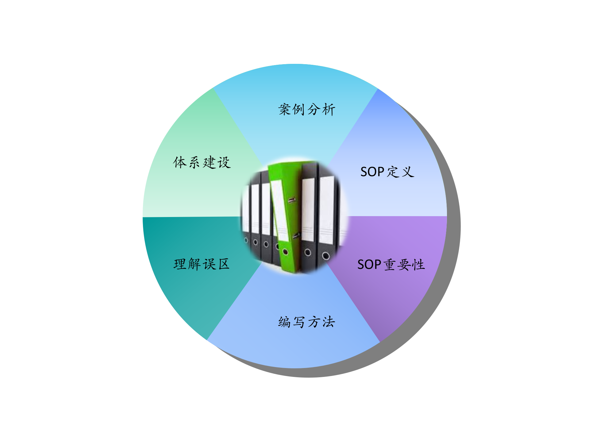 基础知识培训-S0P标准操作规程 第3页