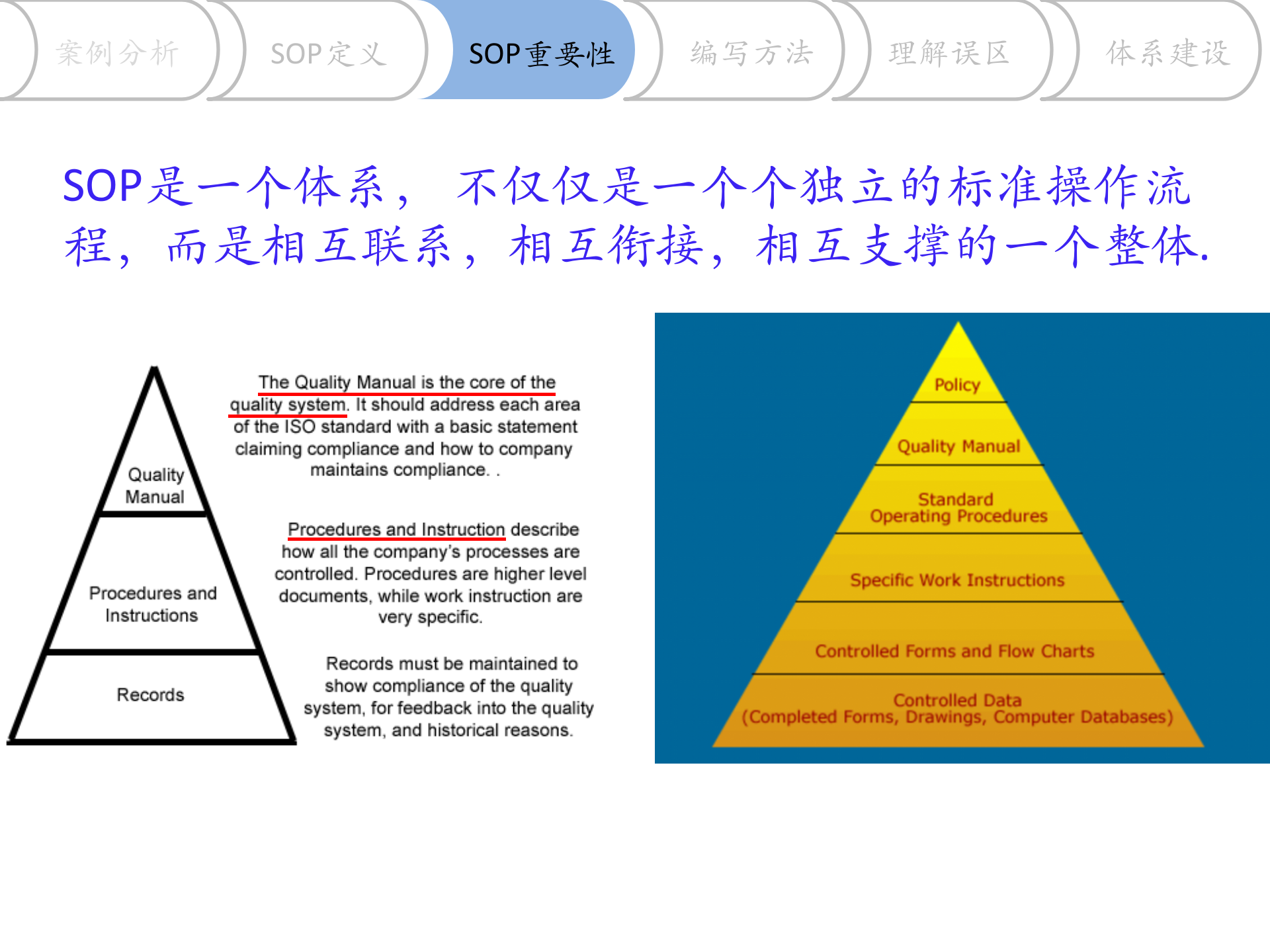 基础知识培训-S0P标准操作规程 第8页