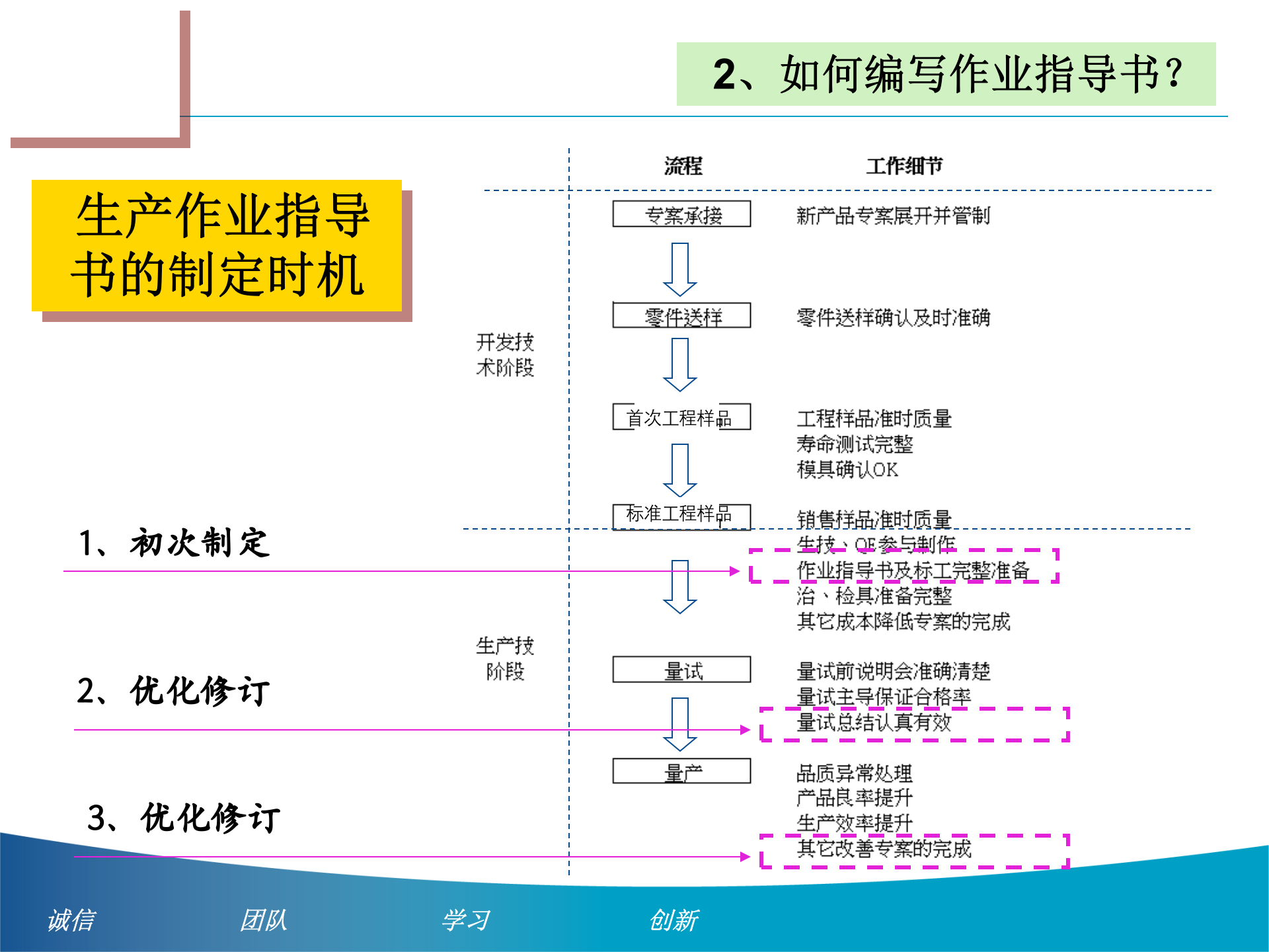如何编写作业指导书 第7页