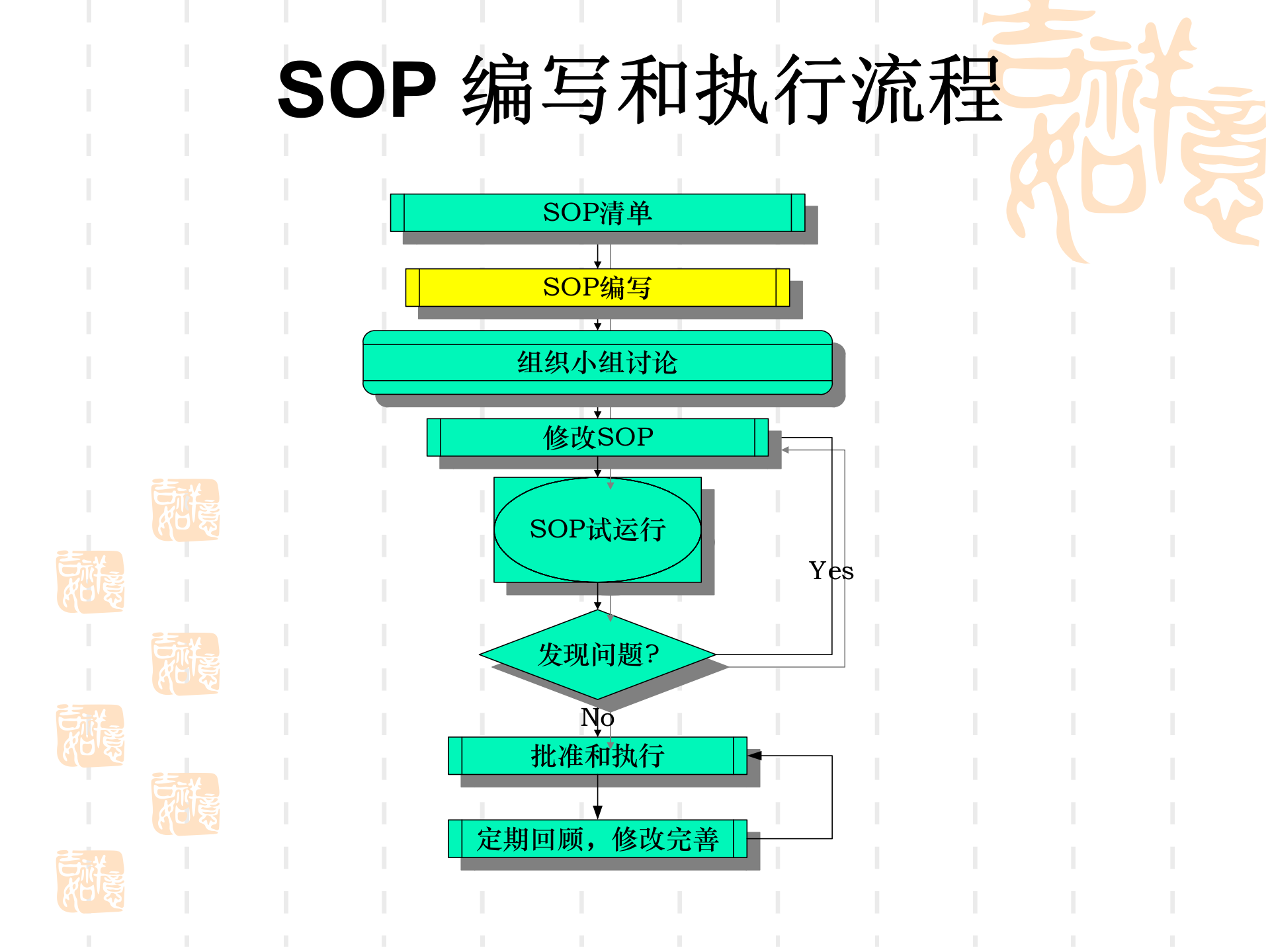 如何编写作业指导书1 第9页