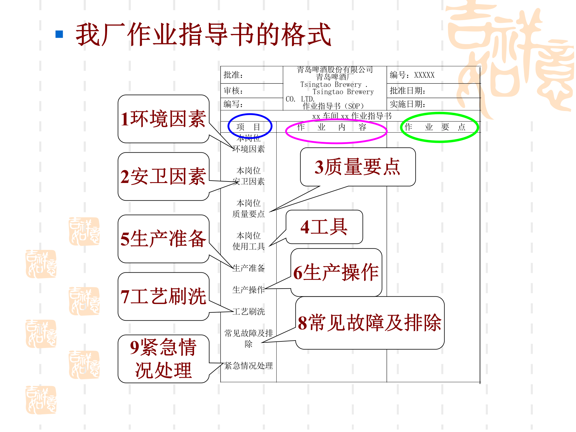 如何编写作业指导书1 第10页