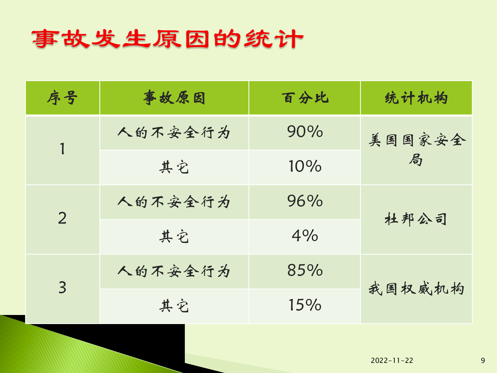 现场标准化作业指导书的编制 第9页