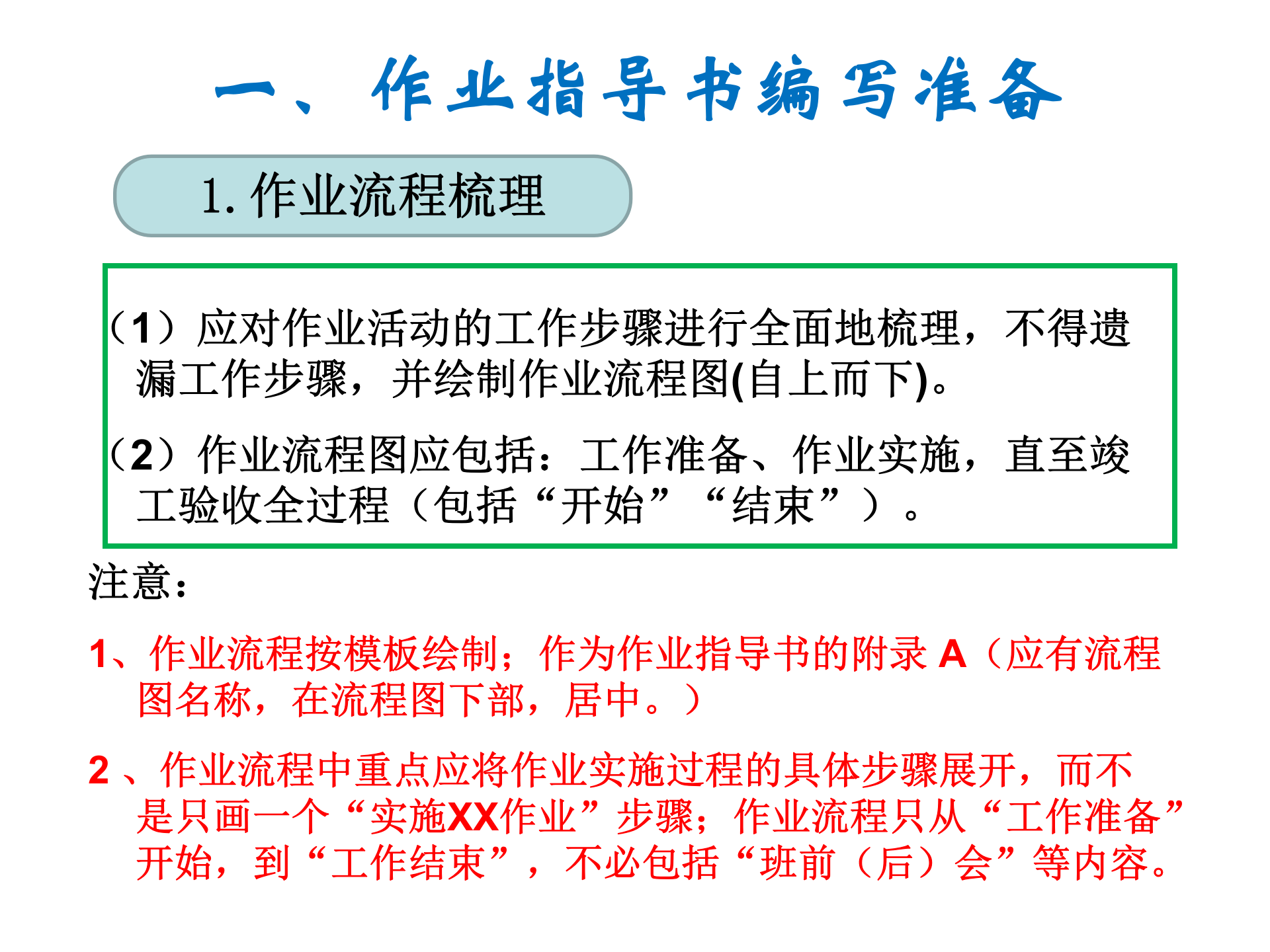 作业指导书编写培训课件 第3页