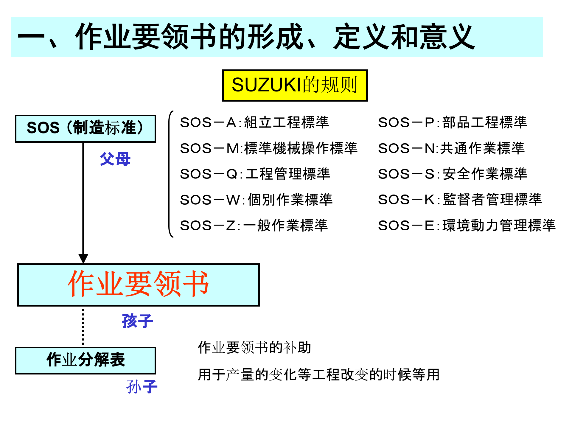作业指导书的运用(中) 第4页