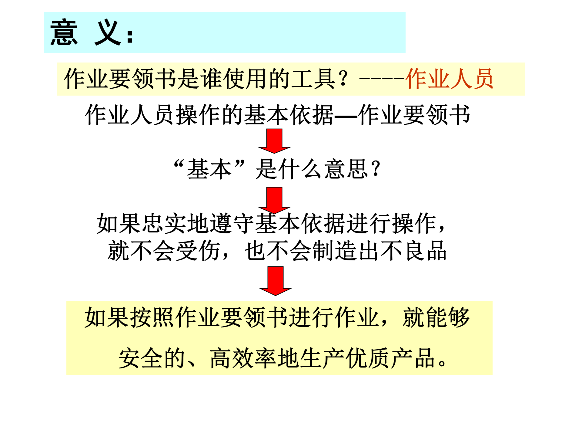 作业指导书的运用(中) 第7页