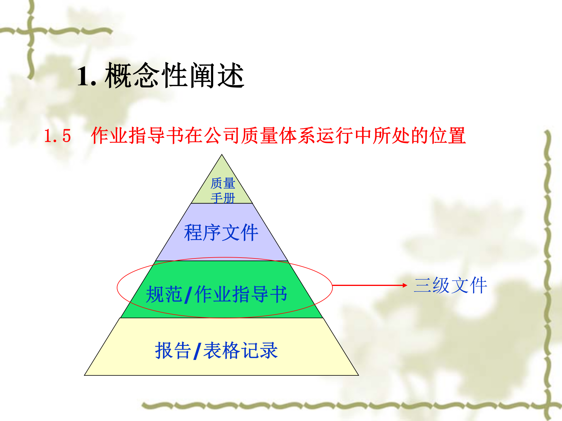 作业指导书培训课件 第6页