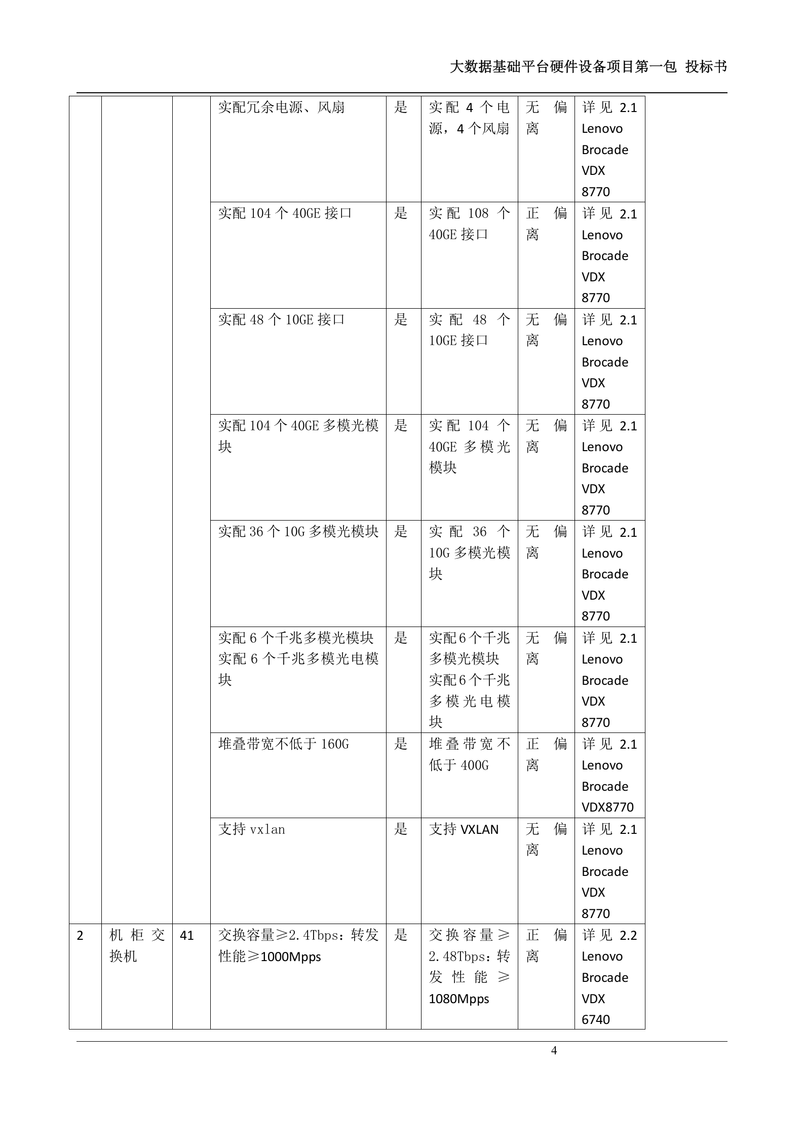 大数据基础平台硬件设备第一包-投标书 第4页