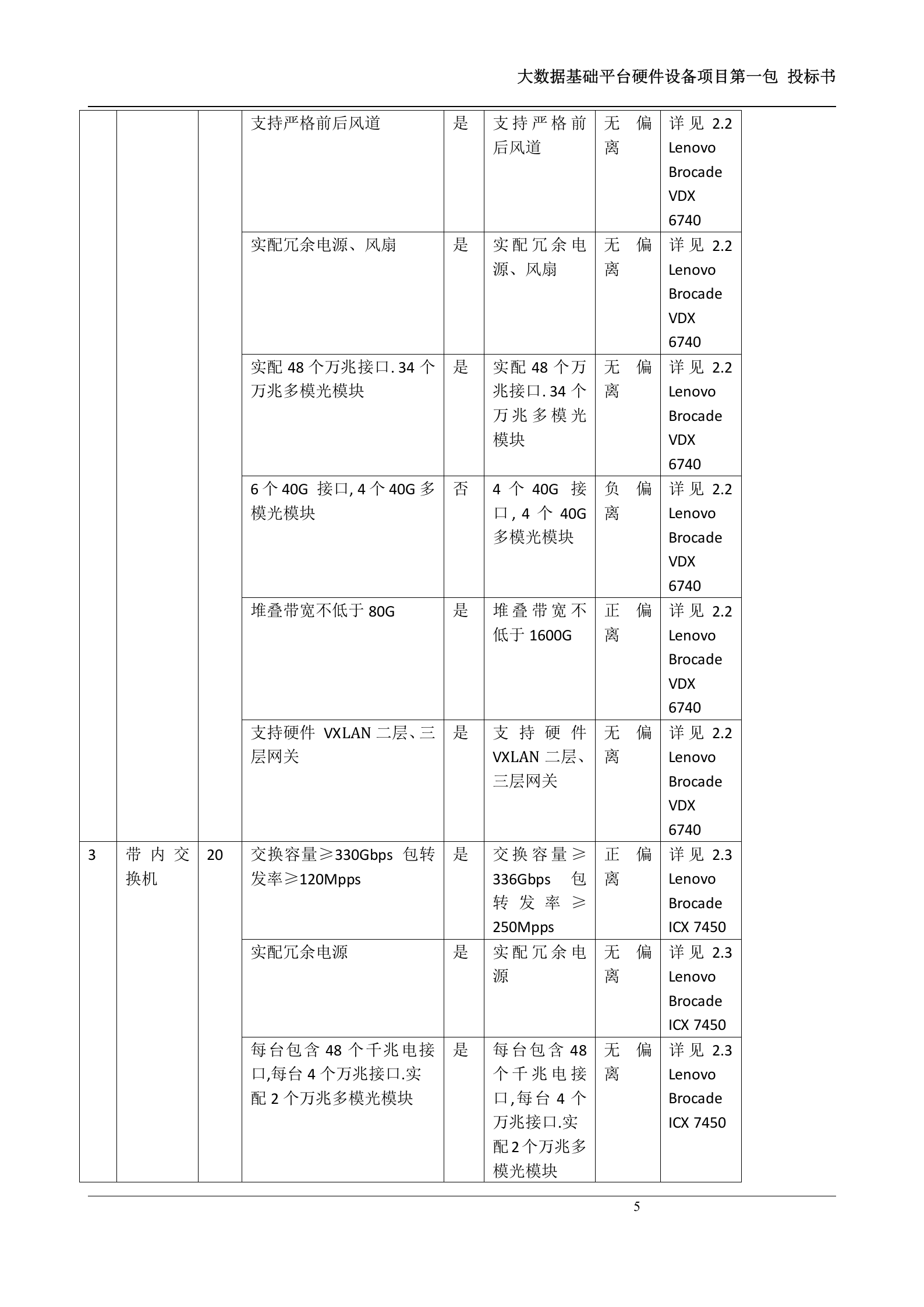 大数据基础平台硬件设备第一包-投标书 第5页
