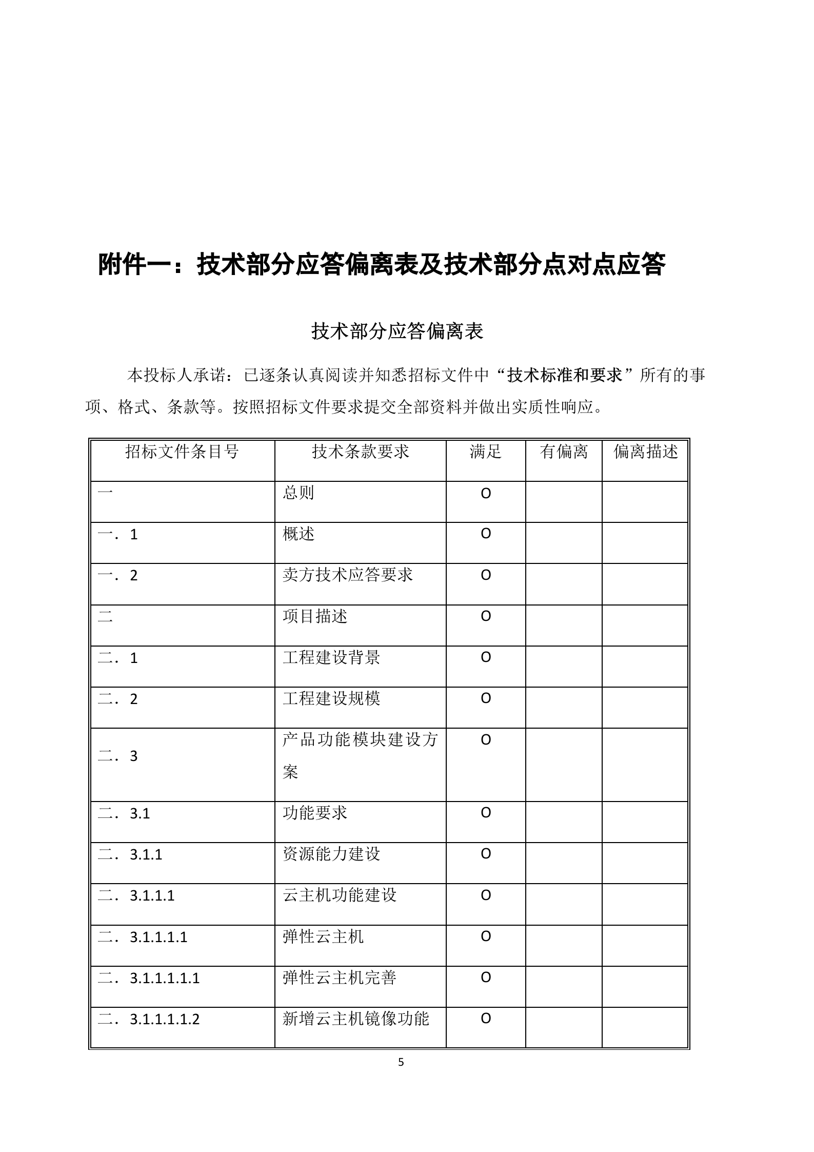 联通云数据有限公司沃云平台产品能力软件研发项目-459-技术文件-电子版--更新 第5页